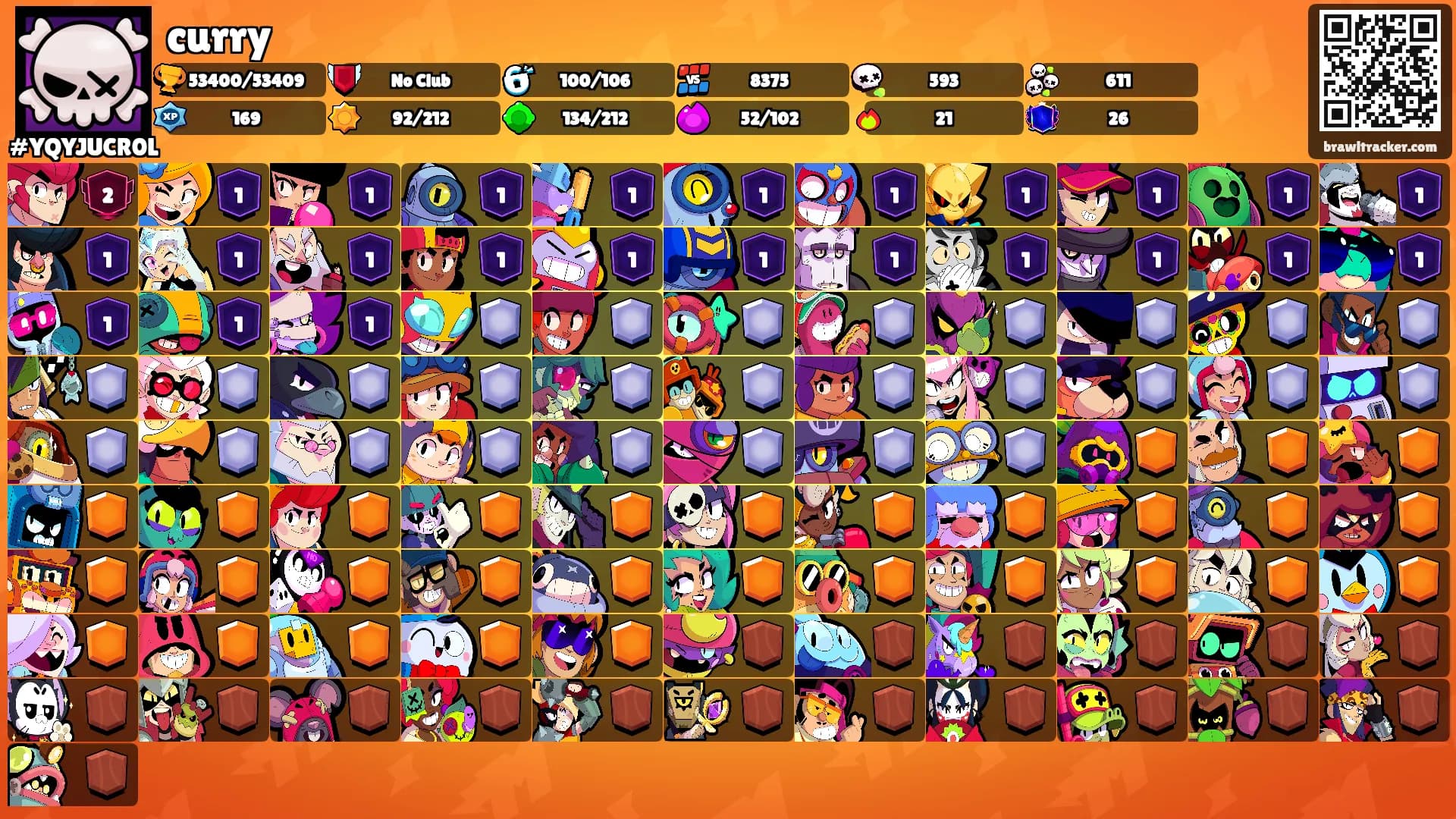 curry's Ranks