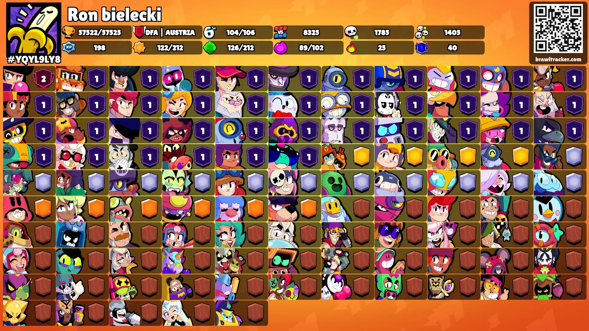 Ron bielecki's Ranks