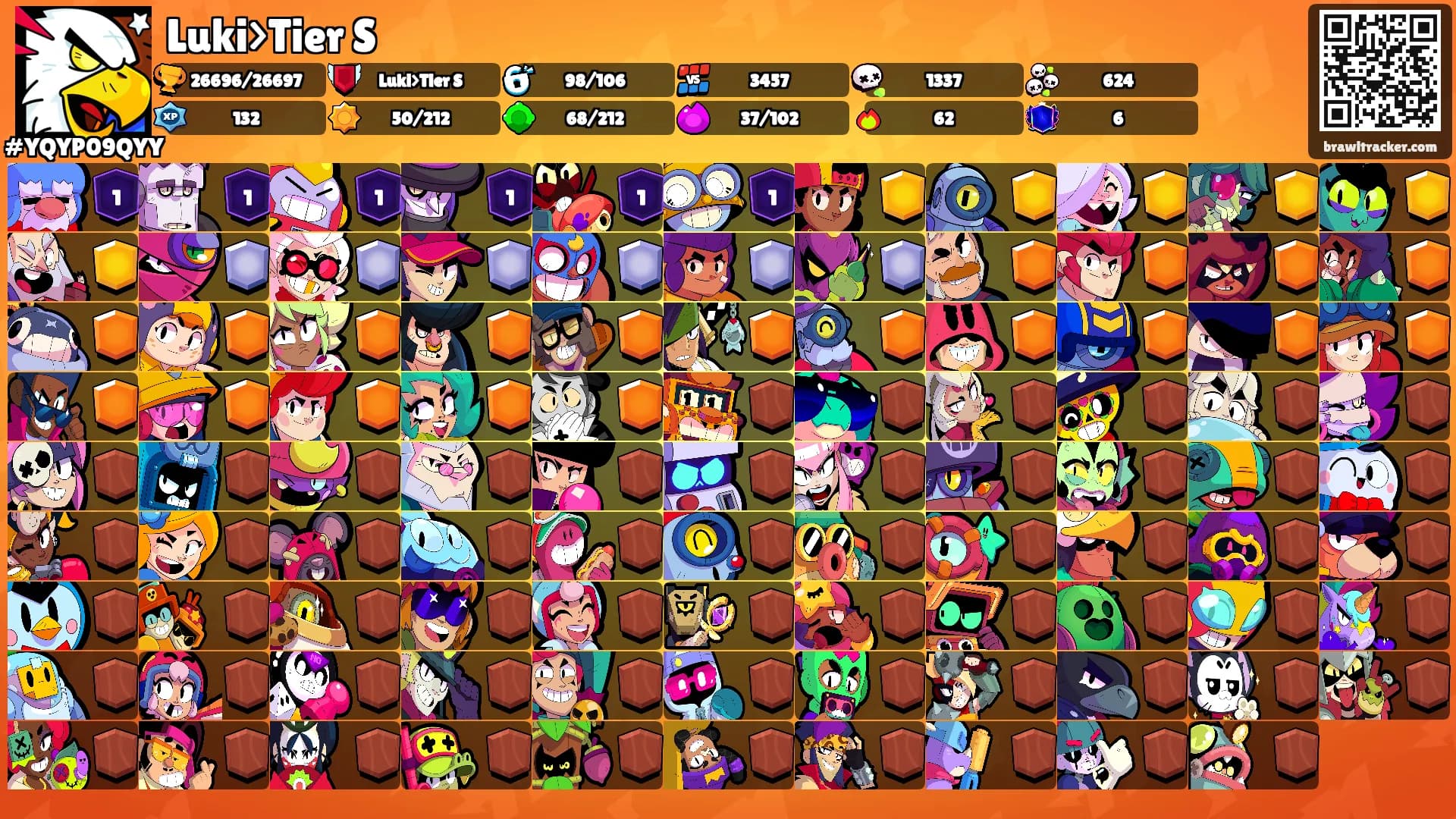 Luki>Tier S's Ranks