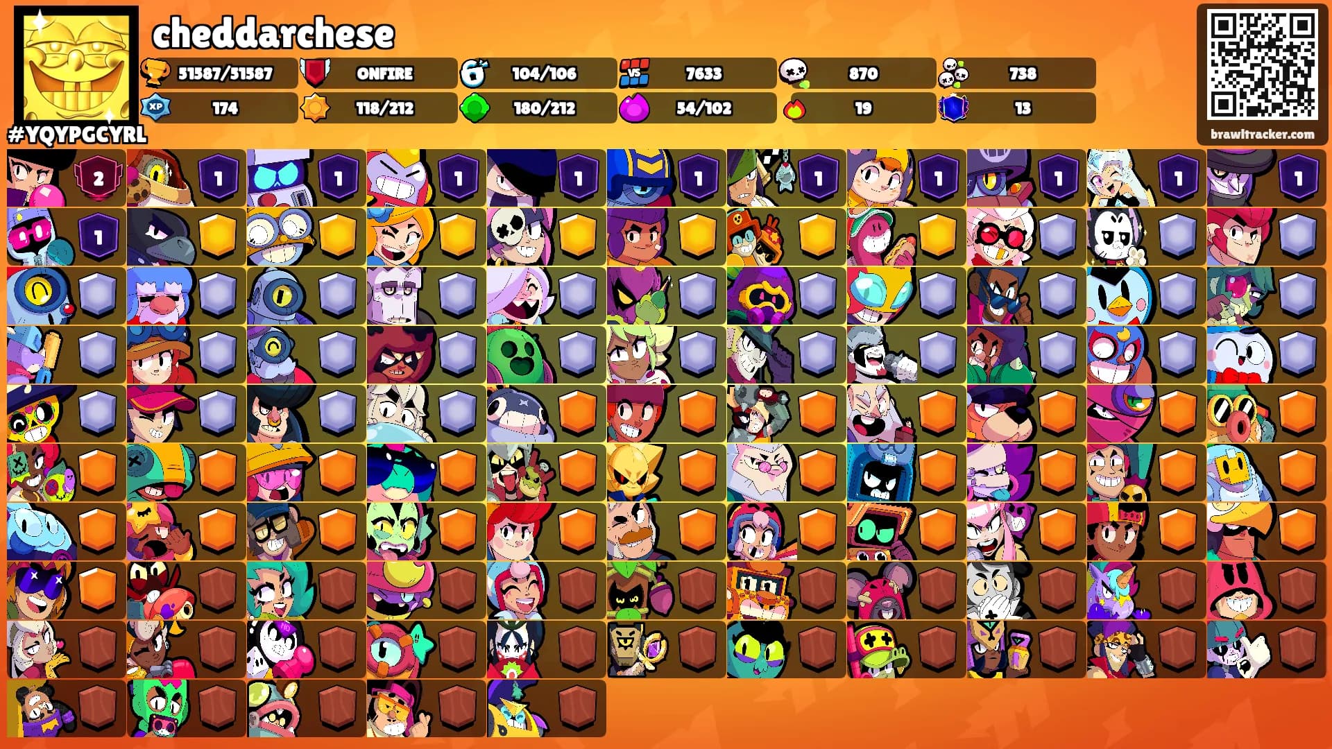cheddarchese's Ranks