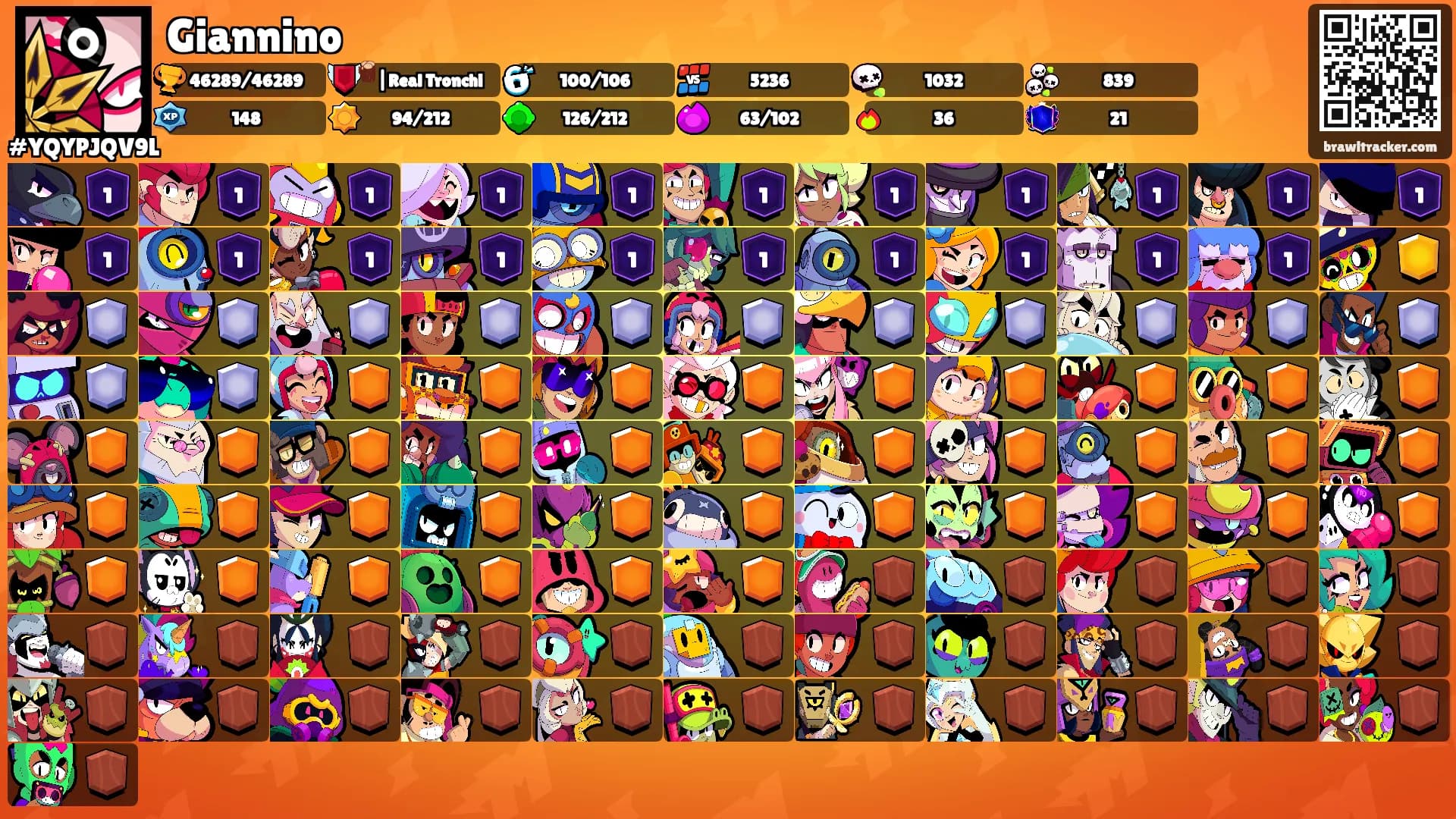 Giannino's Ranks
