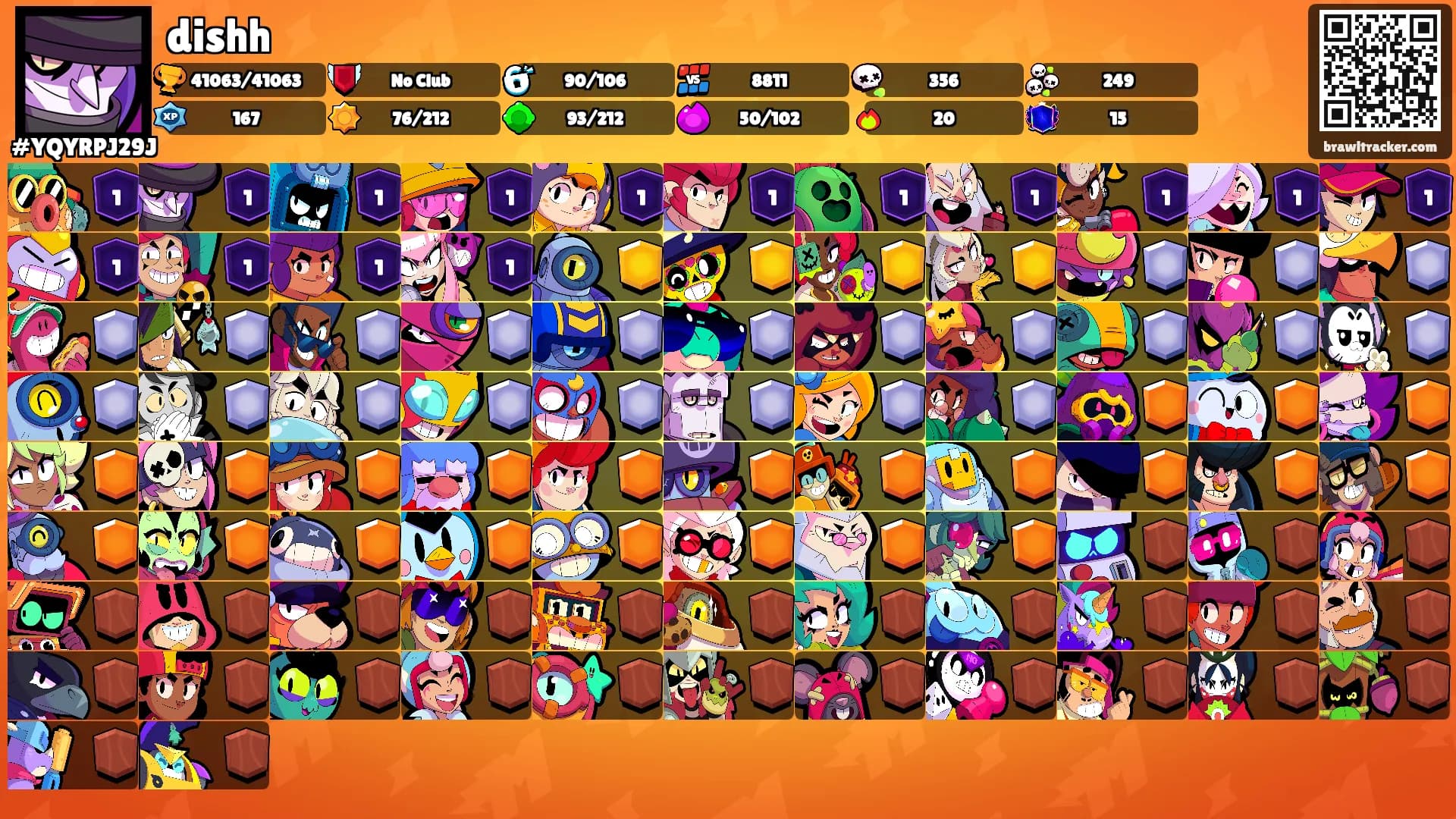 dishh's Ranks