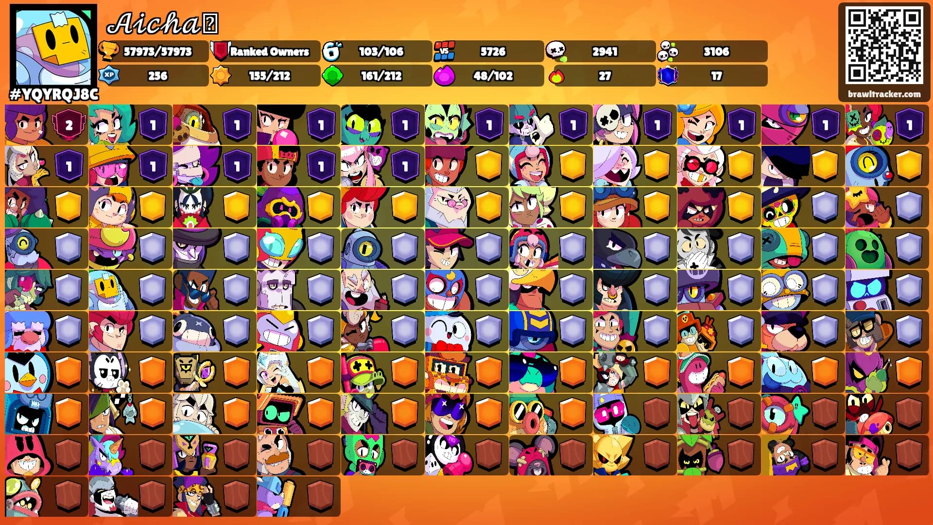 𝒜𝒾𝒸𝒽𝒶ꨄ's Ranks