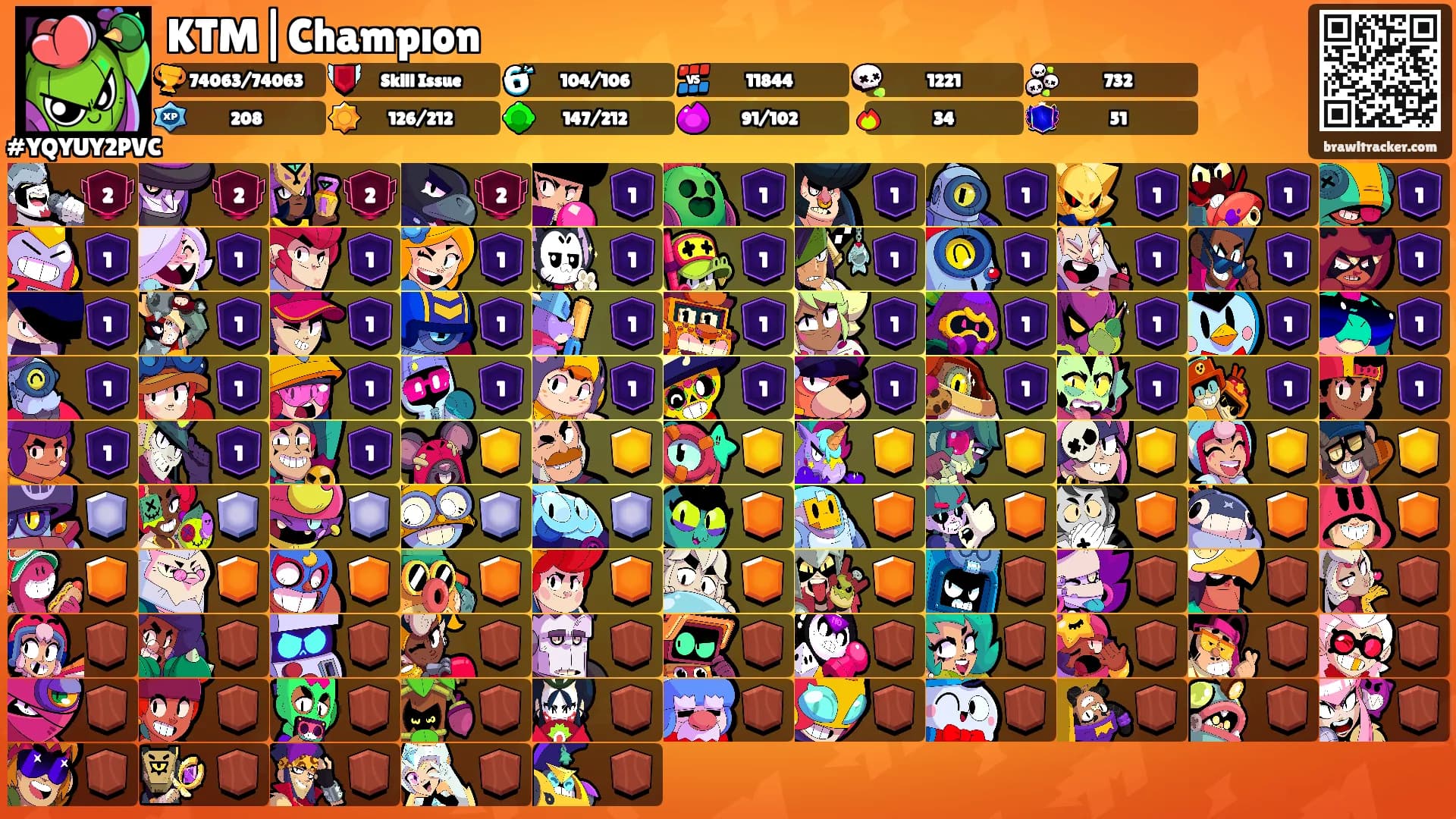 KTM|Champıon's Ranks