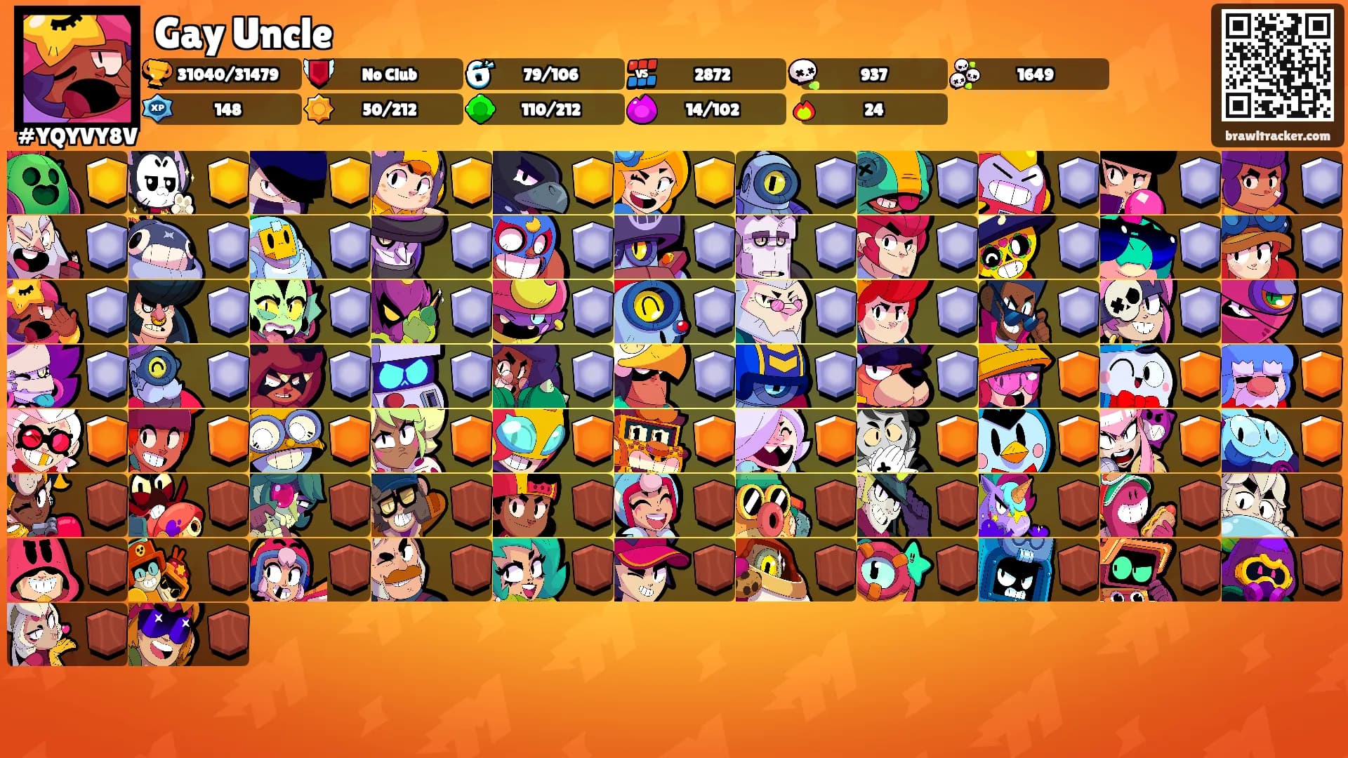 Gay Uncle's Ranks