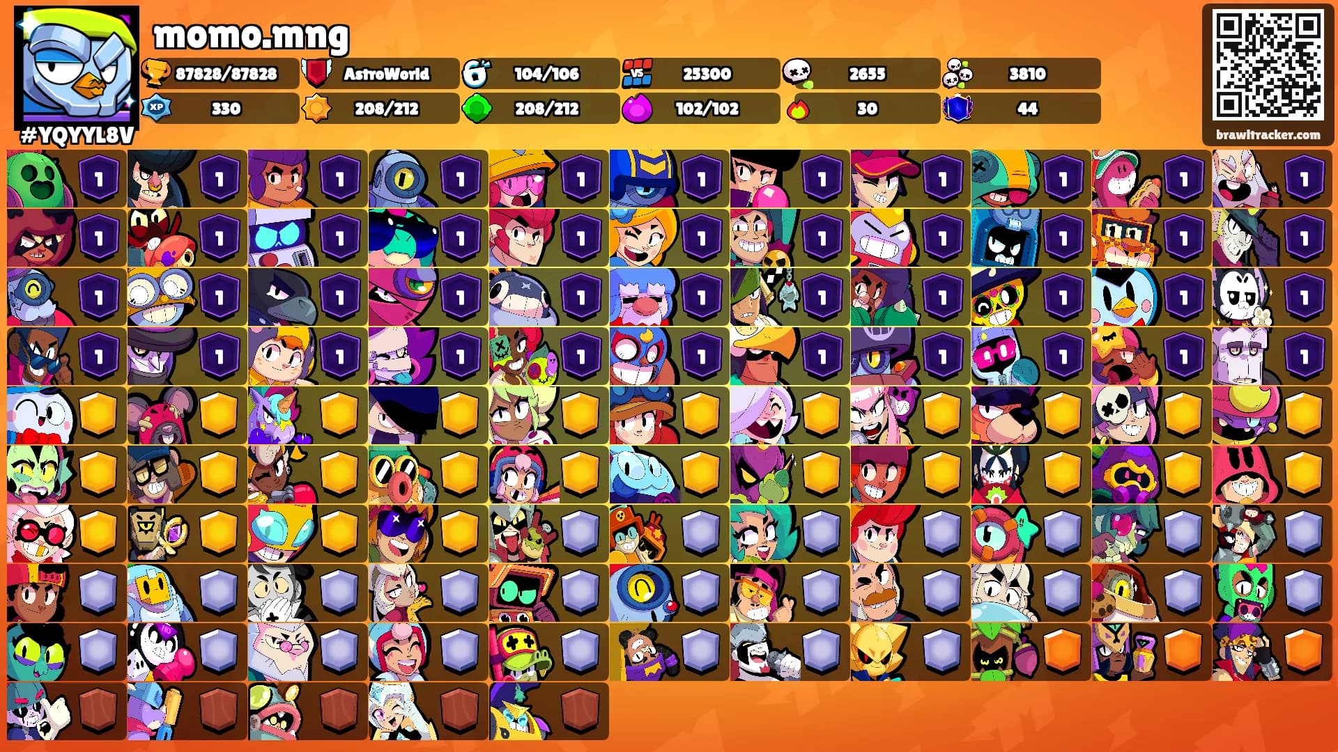 momo.mng's Ranks