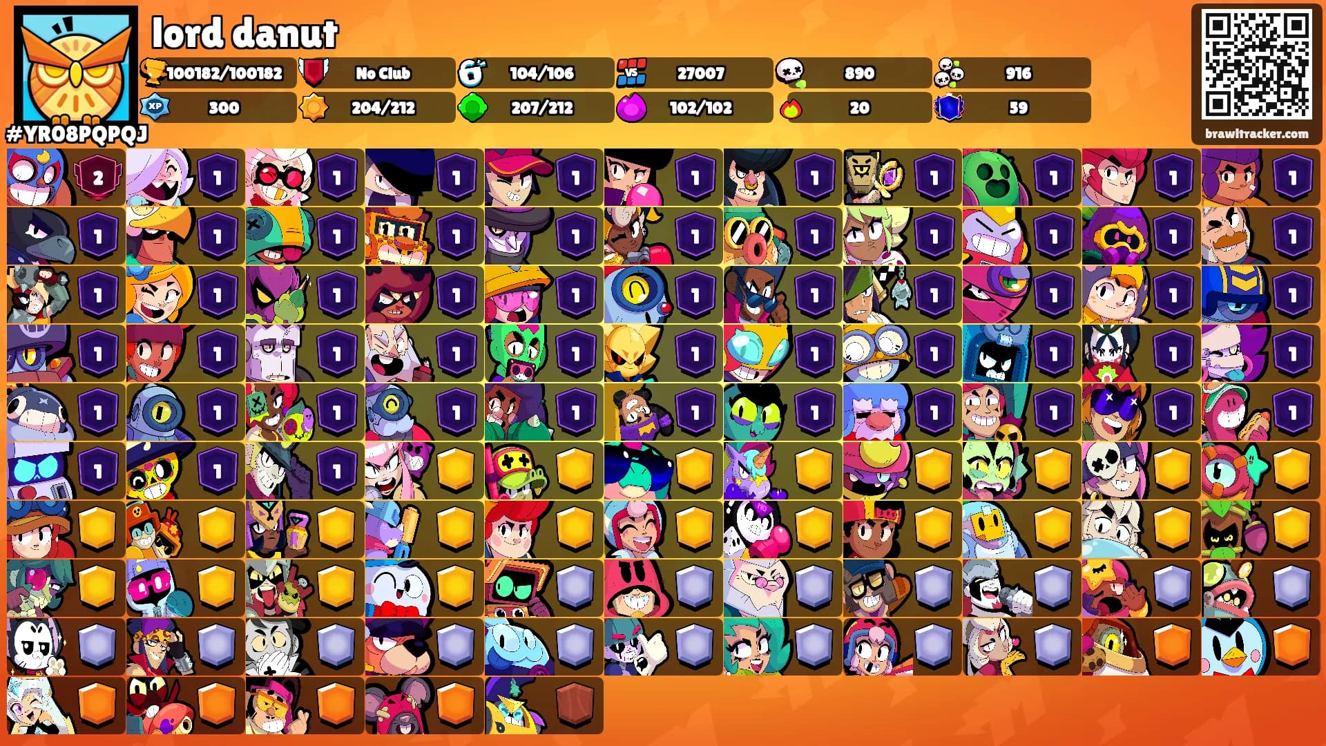 lord danut's Ranks