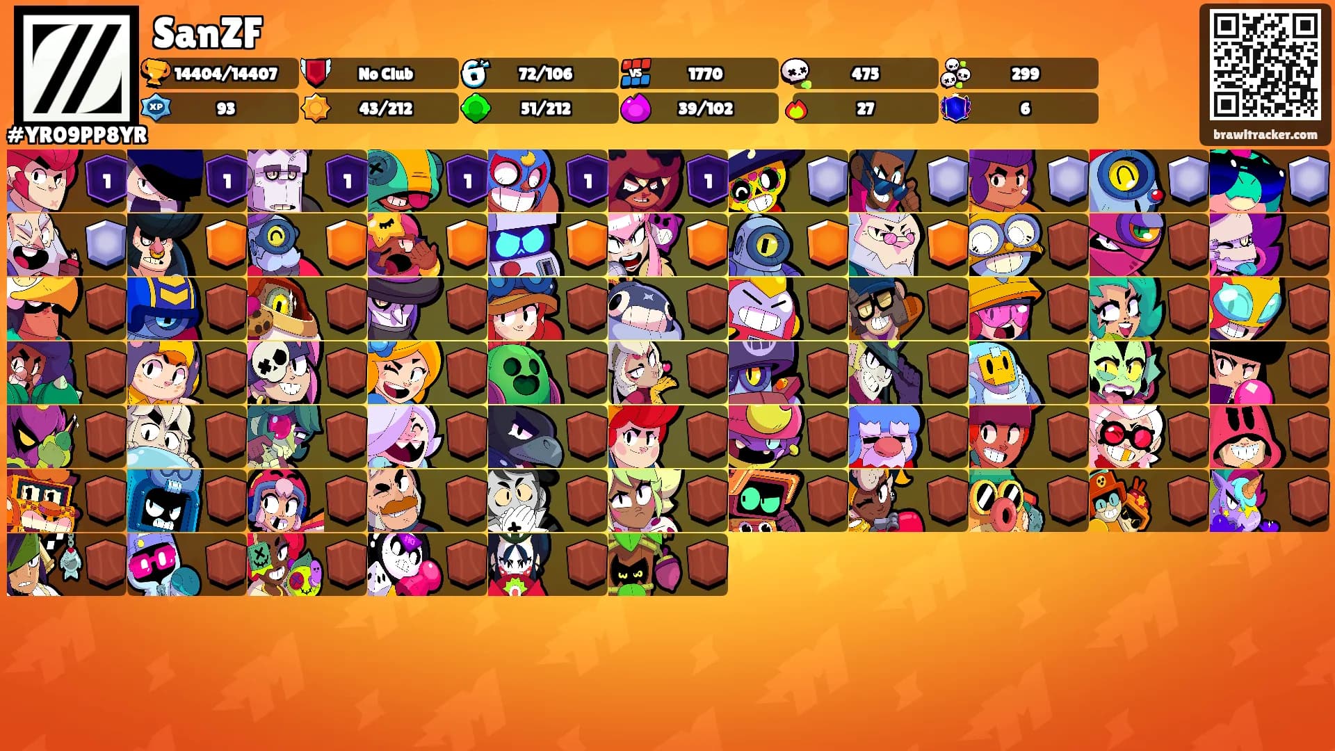 SanZF's Ranks