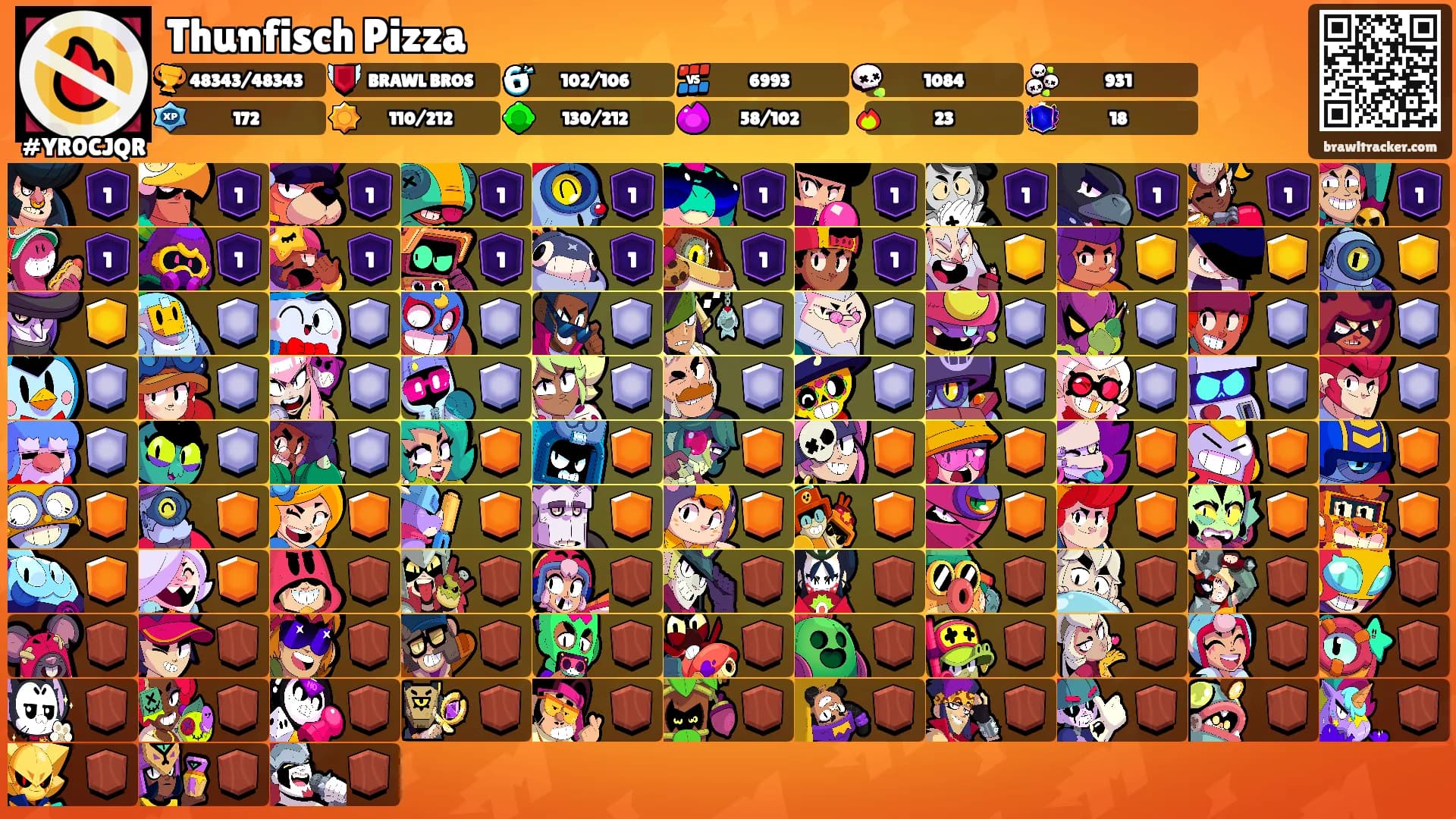 Thunfisch Pizza's Ranks