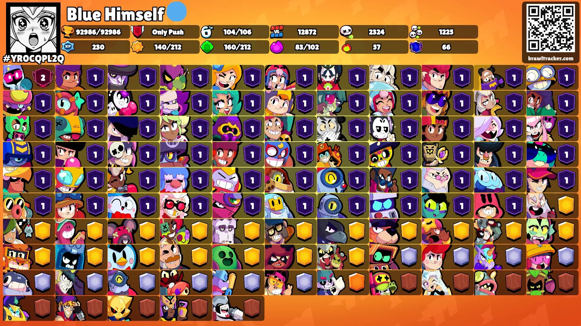 Blue Himself 🔵's Ranks