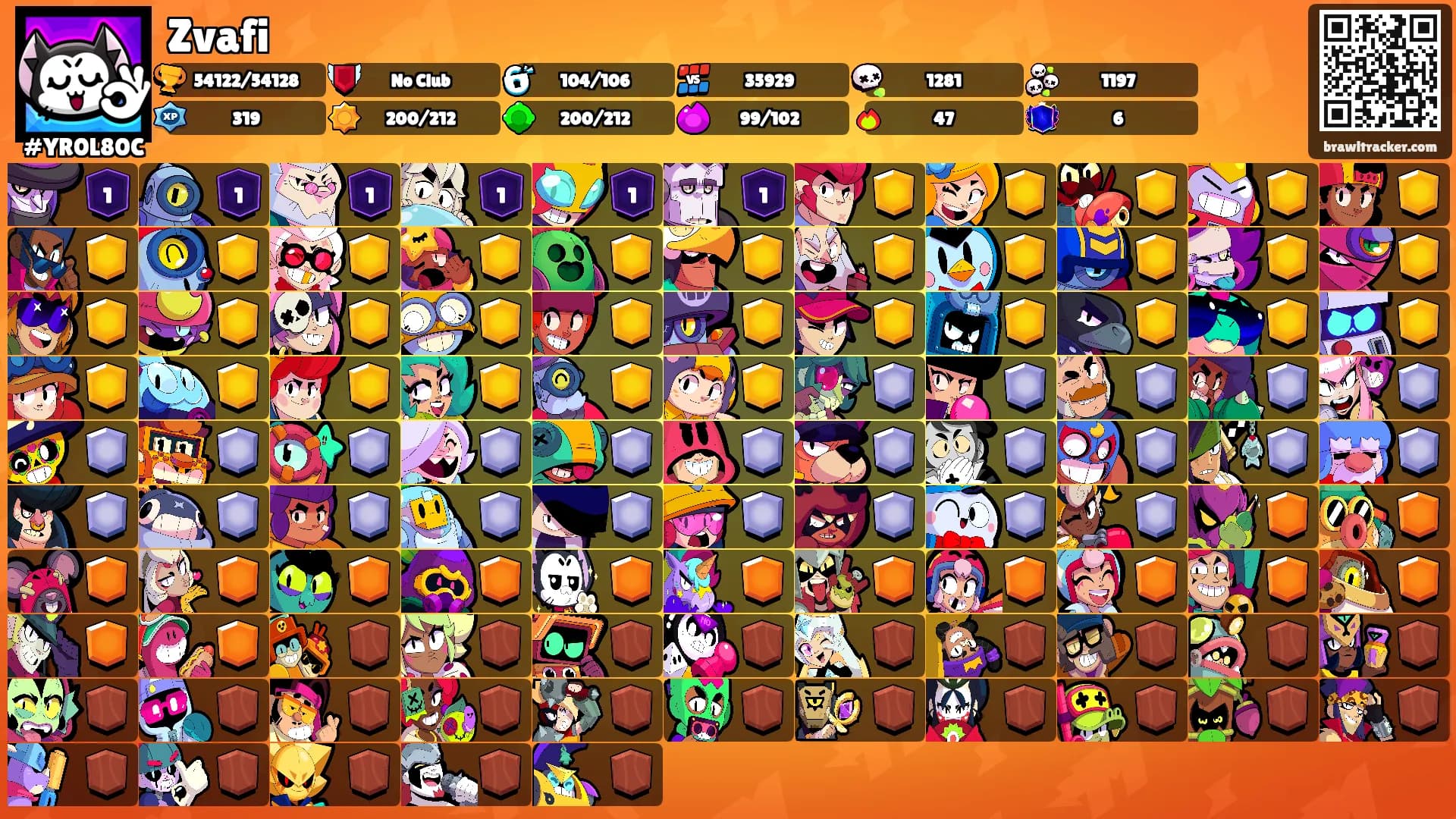 Zvafi's Ranks