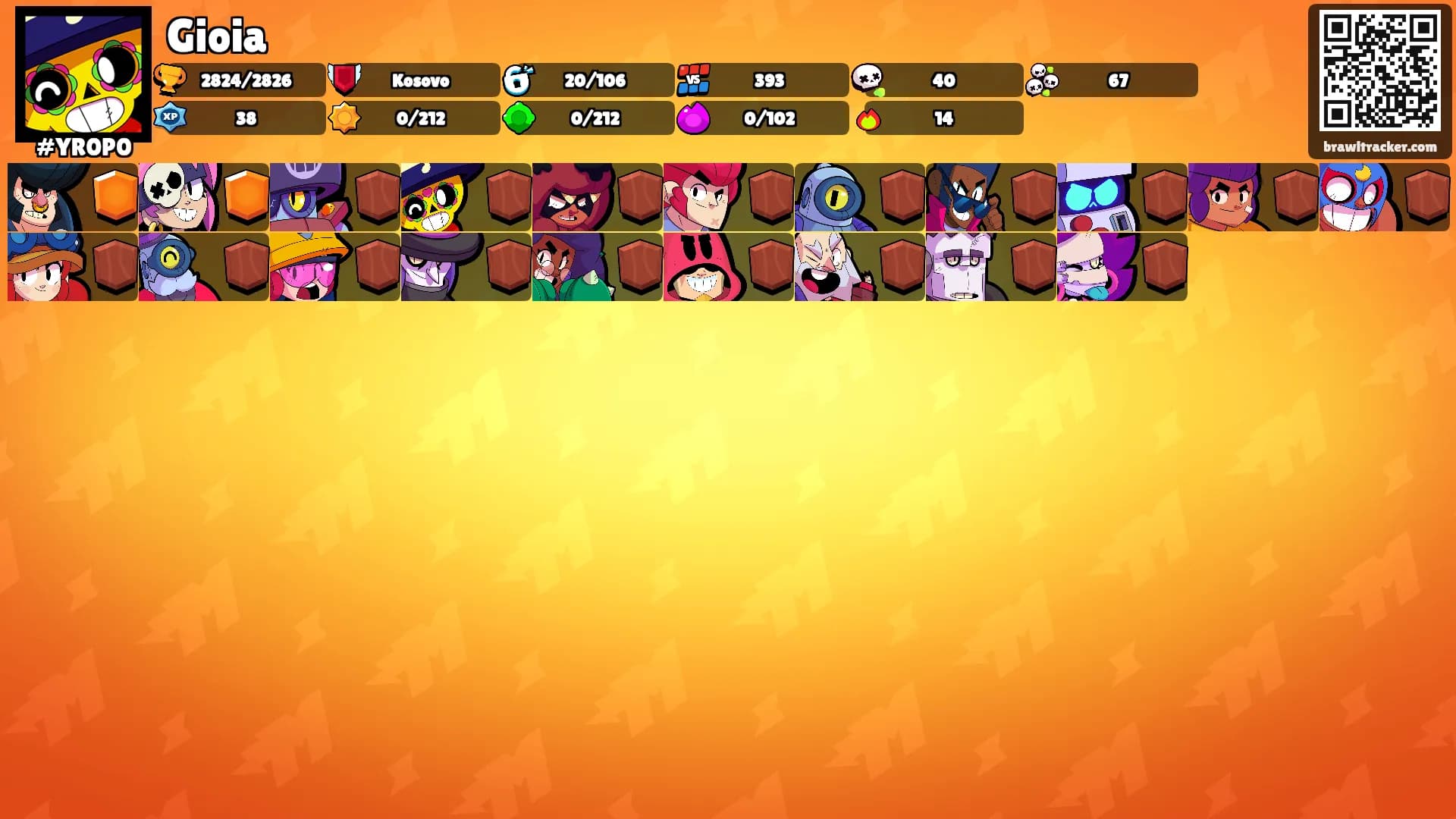 Gioia's Ranks
