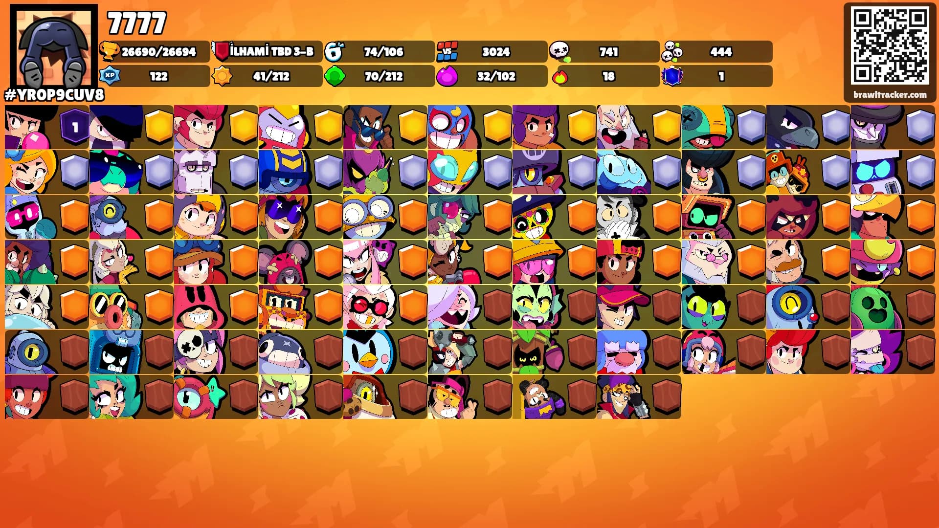 7777's Ranks