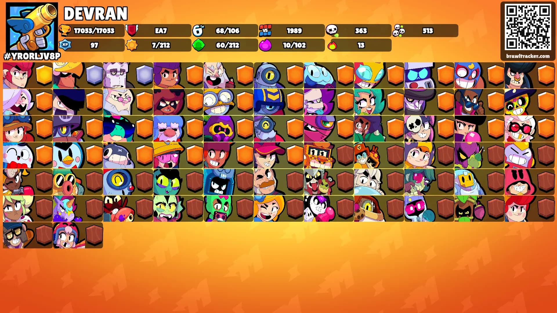DEVRAN's Ranks