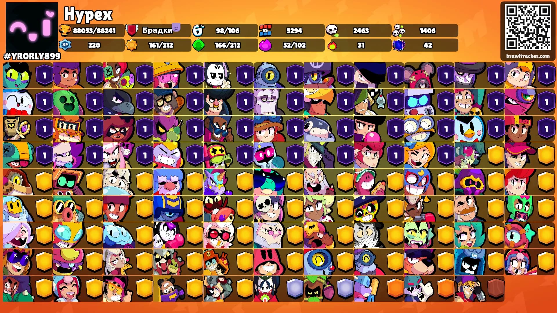 Hypex's Ranks