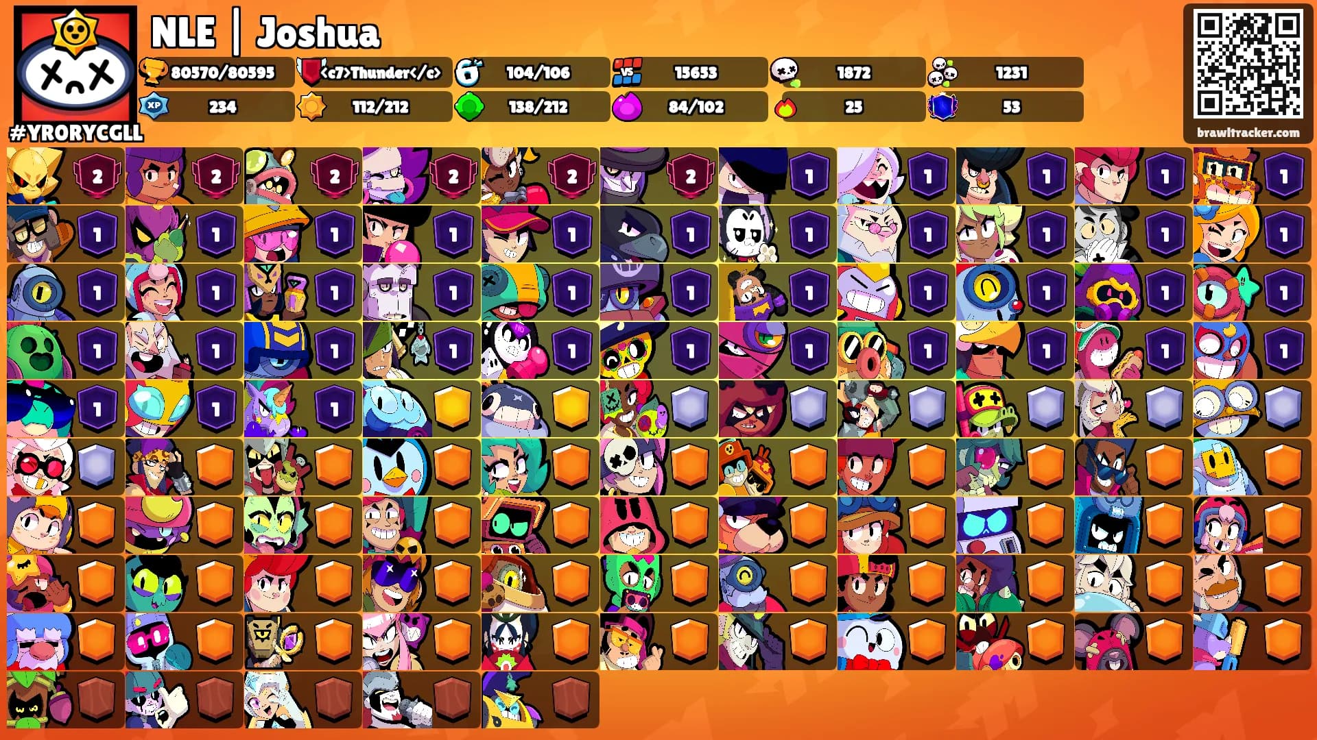 NLE | Joshua's Ranks