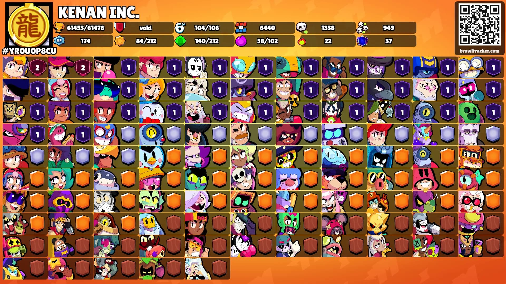 KENAN INC.'s Ranks