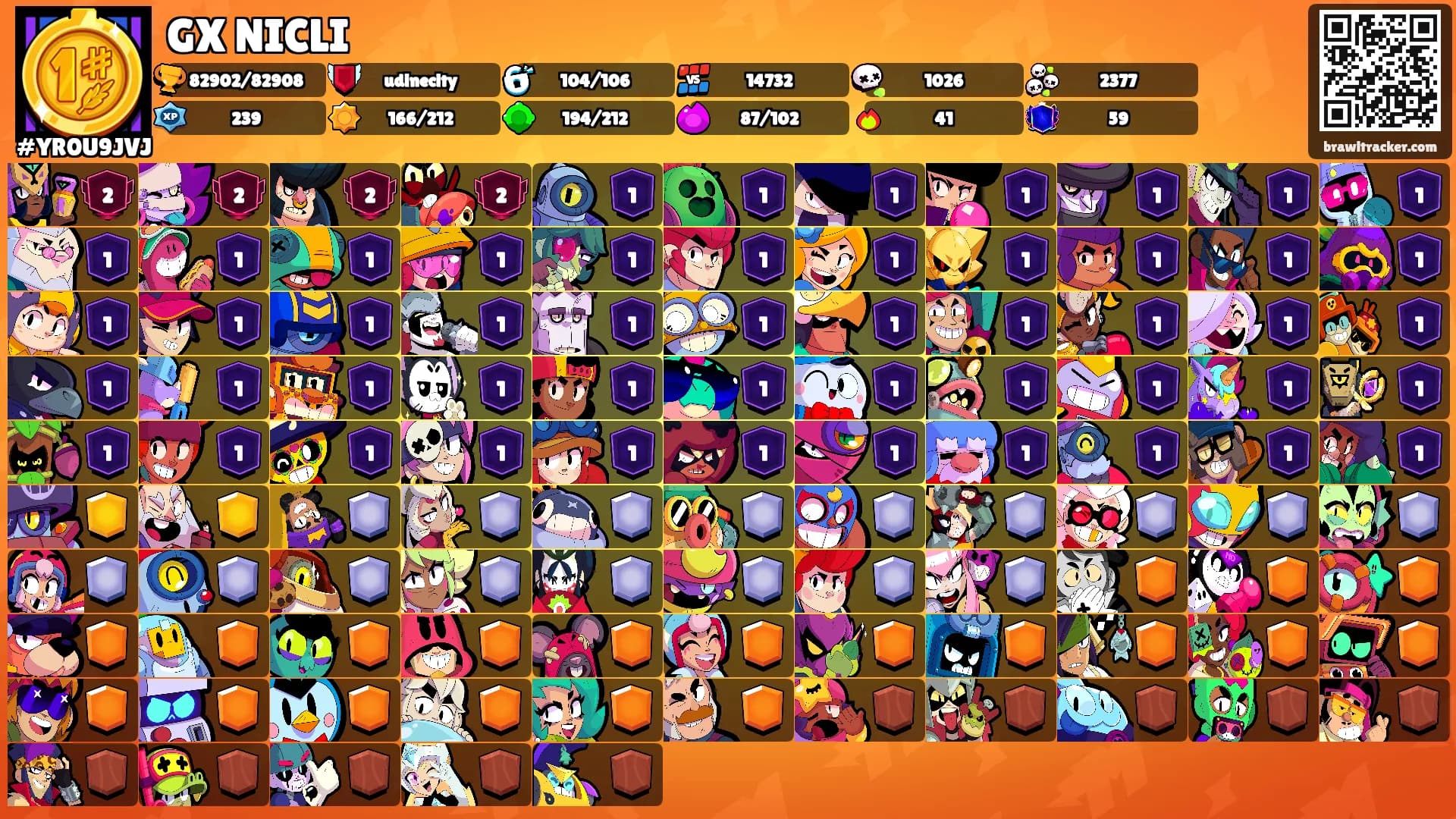 GX NICLI's Ranks