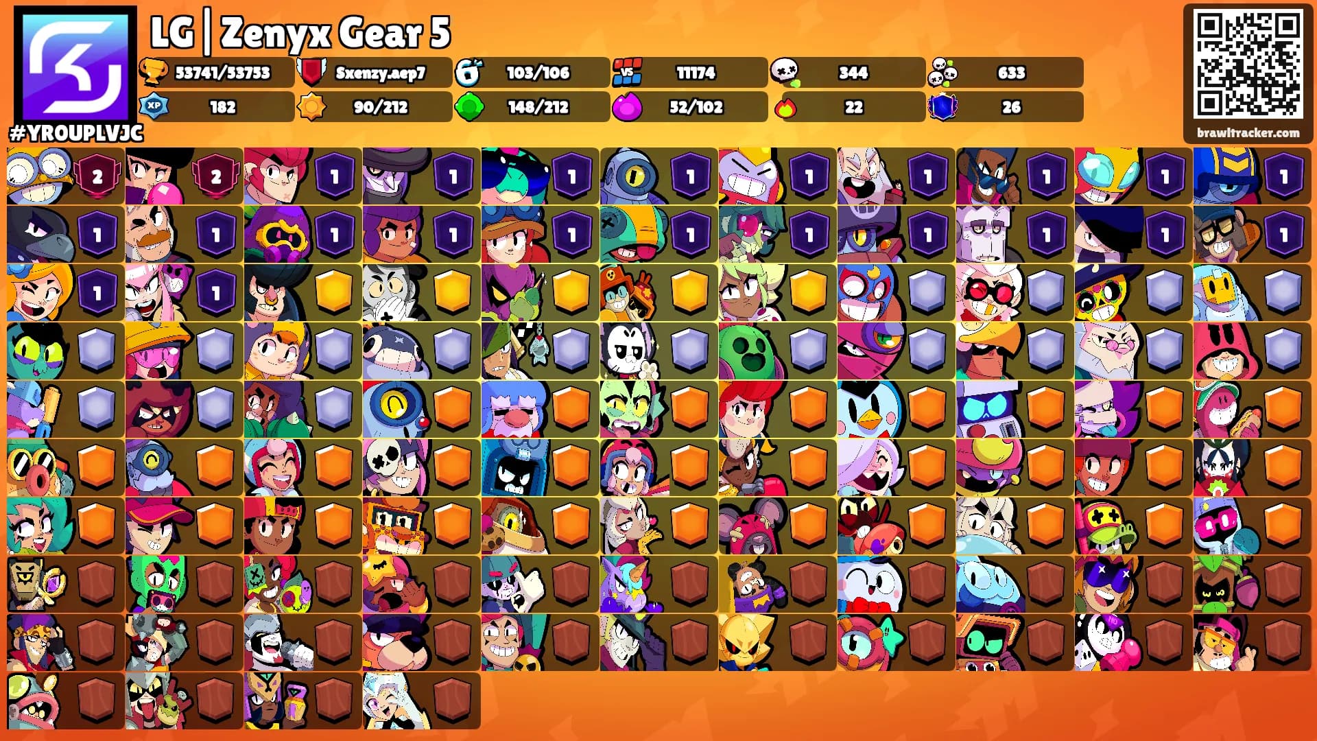 LG|Zenyx Gear 5's Ranks