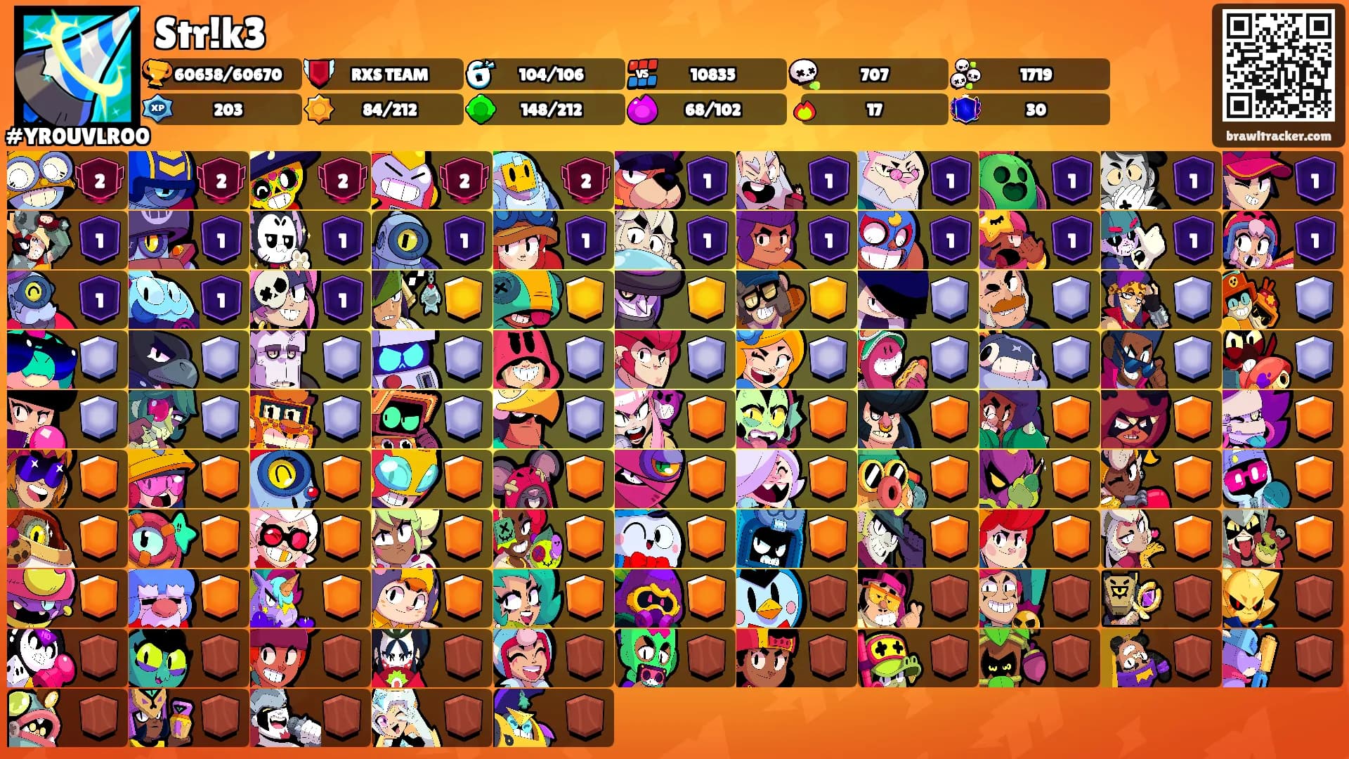 Str!k3's Ranks
