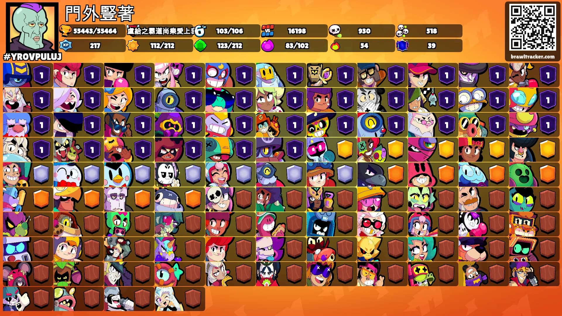 門外豎著's Ranks
