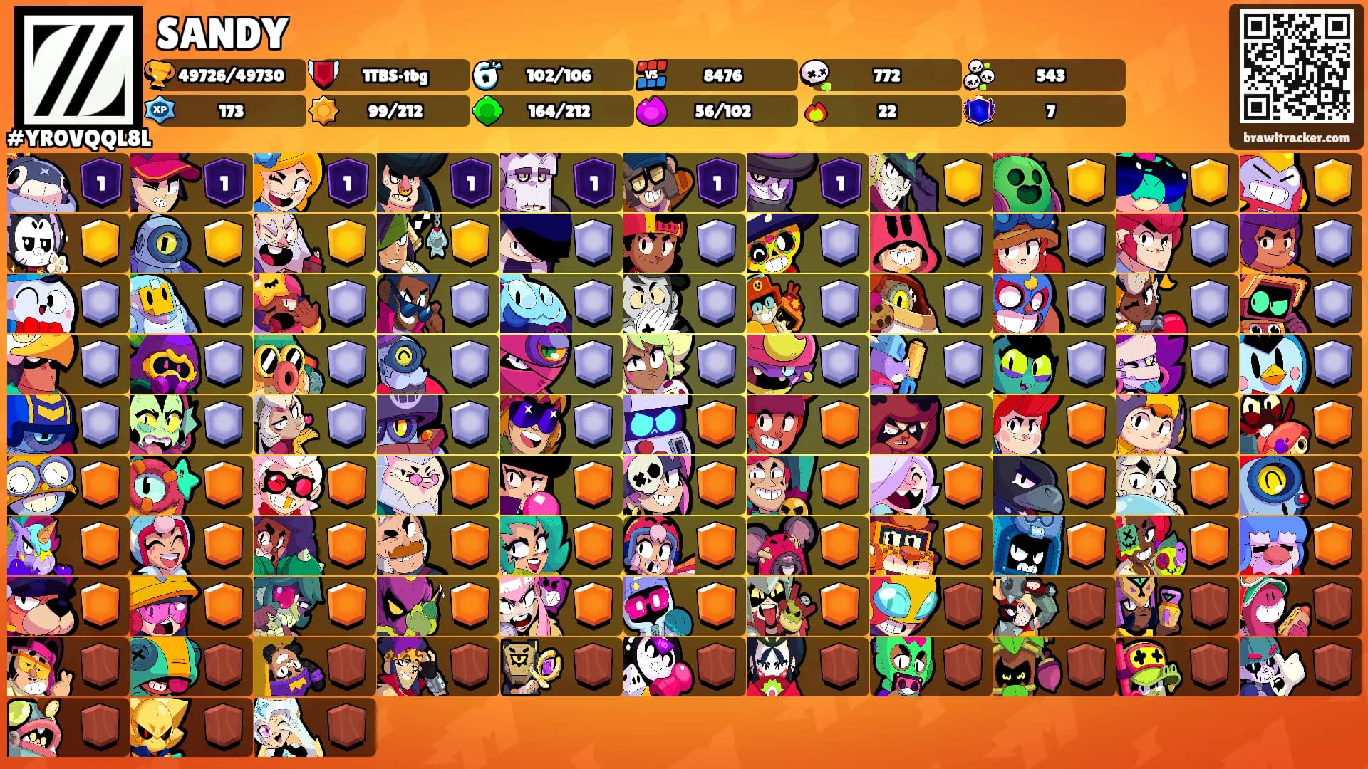 SANDY's Ranks