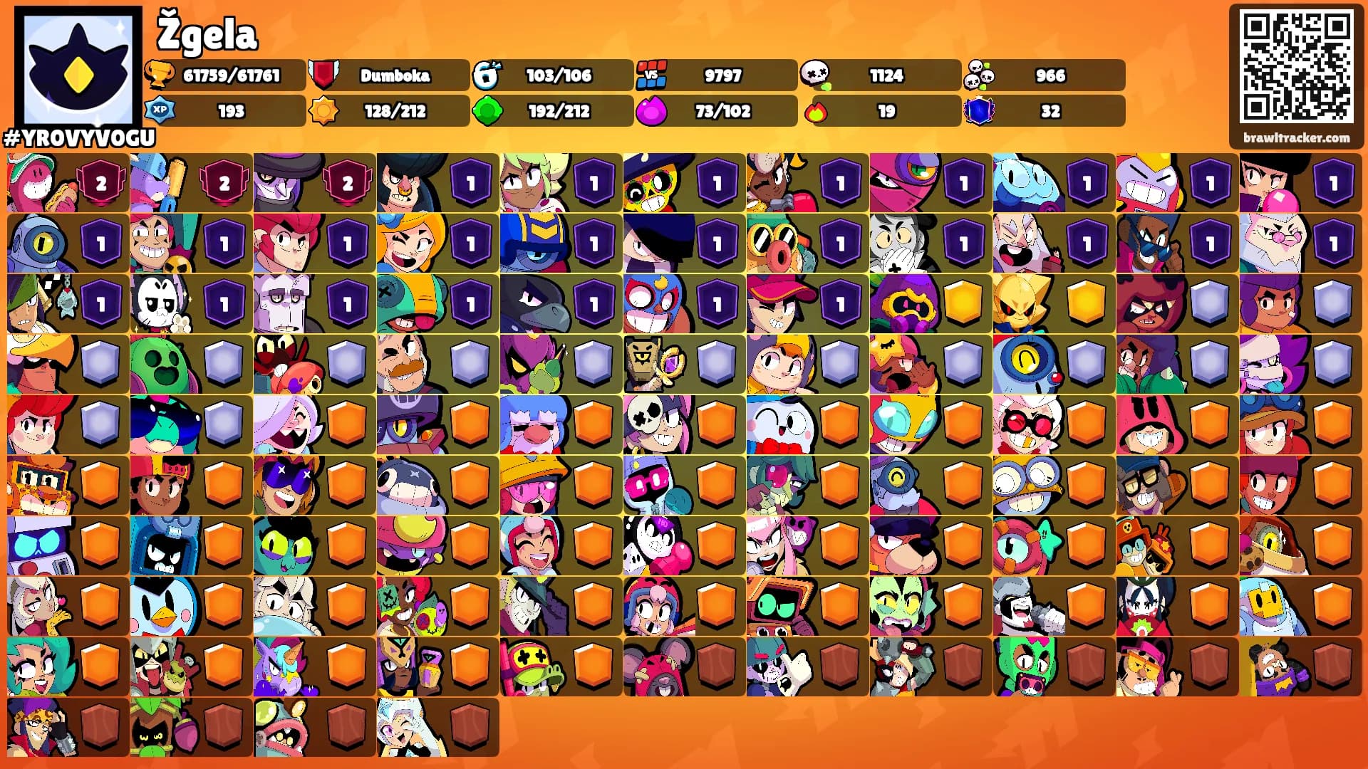 Žgela's Ranks