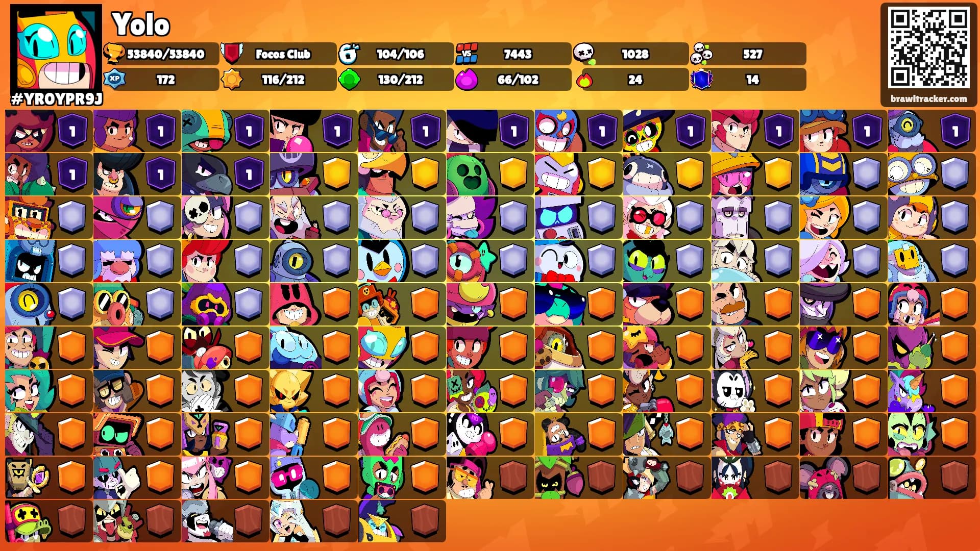 Yolo's Ranks