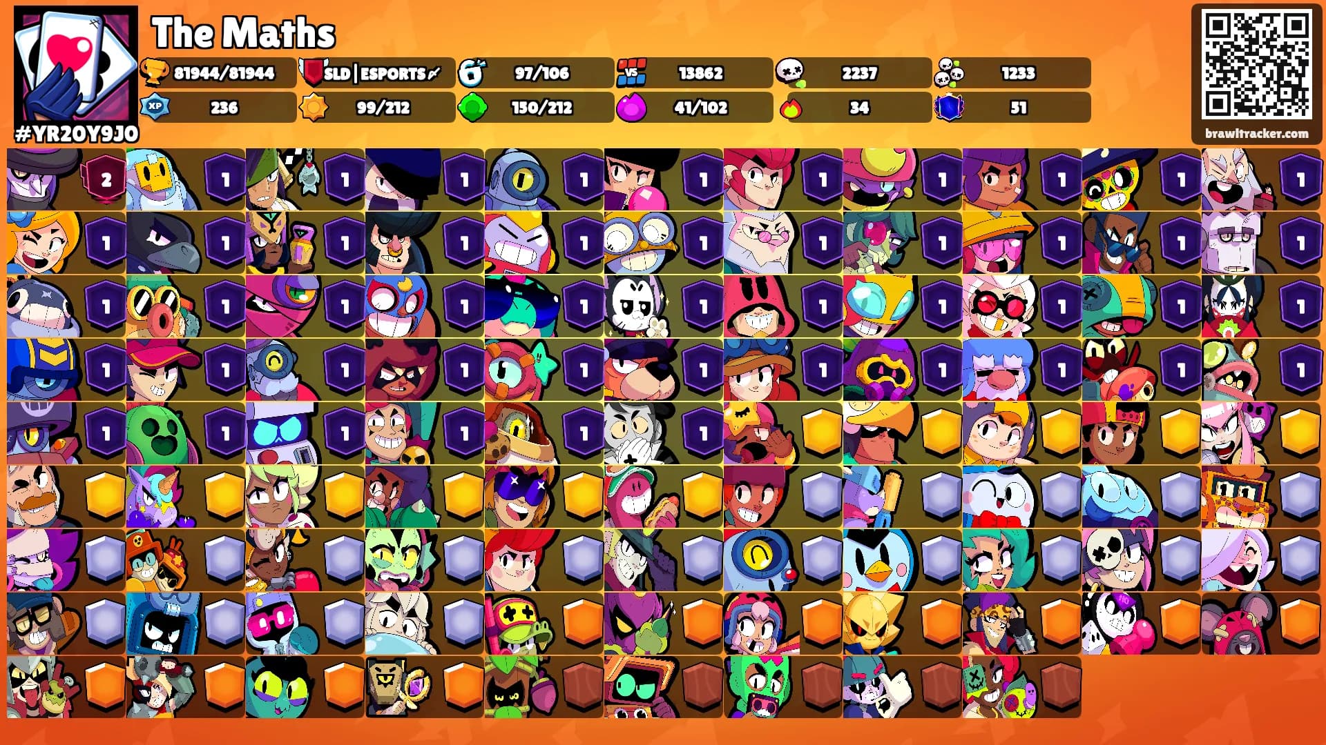 The Maths's Ranks