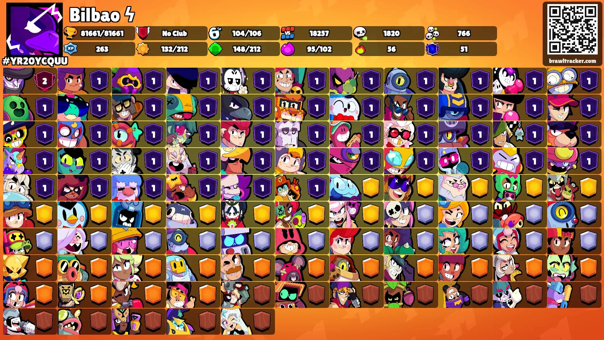 Bilbao ϟ's Ranks