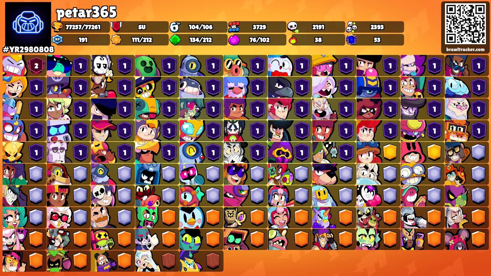 petar365's Ranks