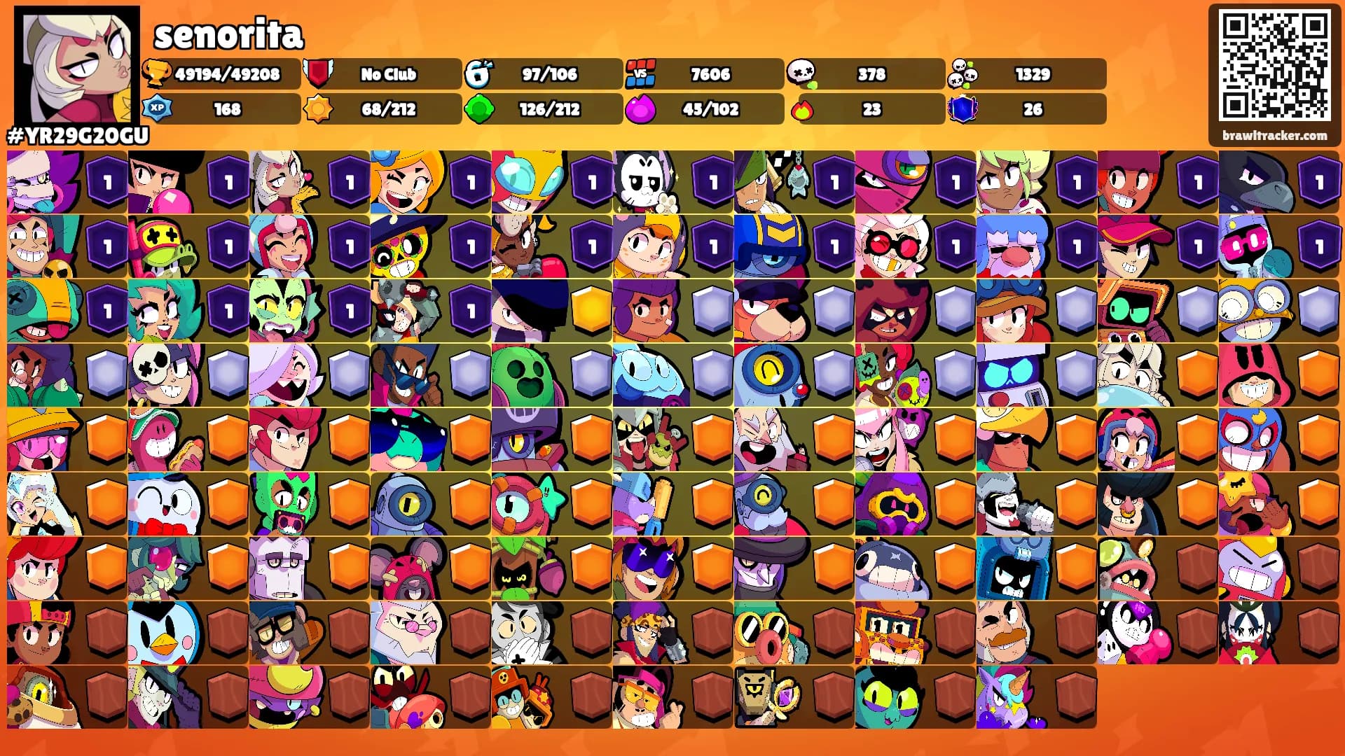 senorita's Ranks