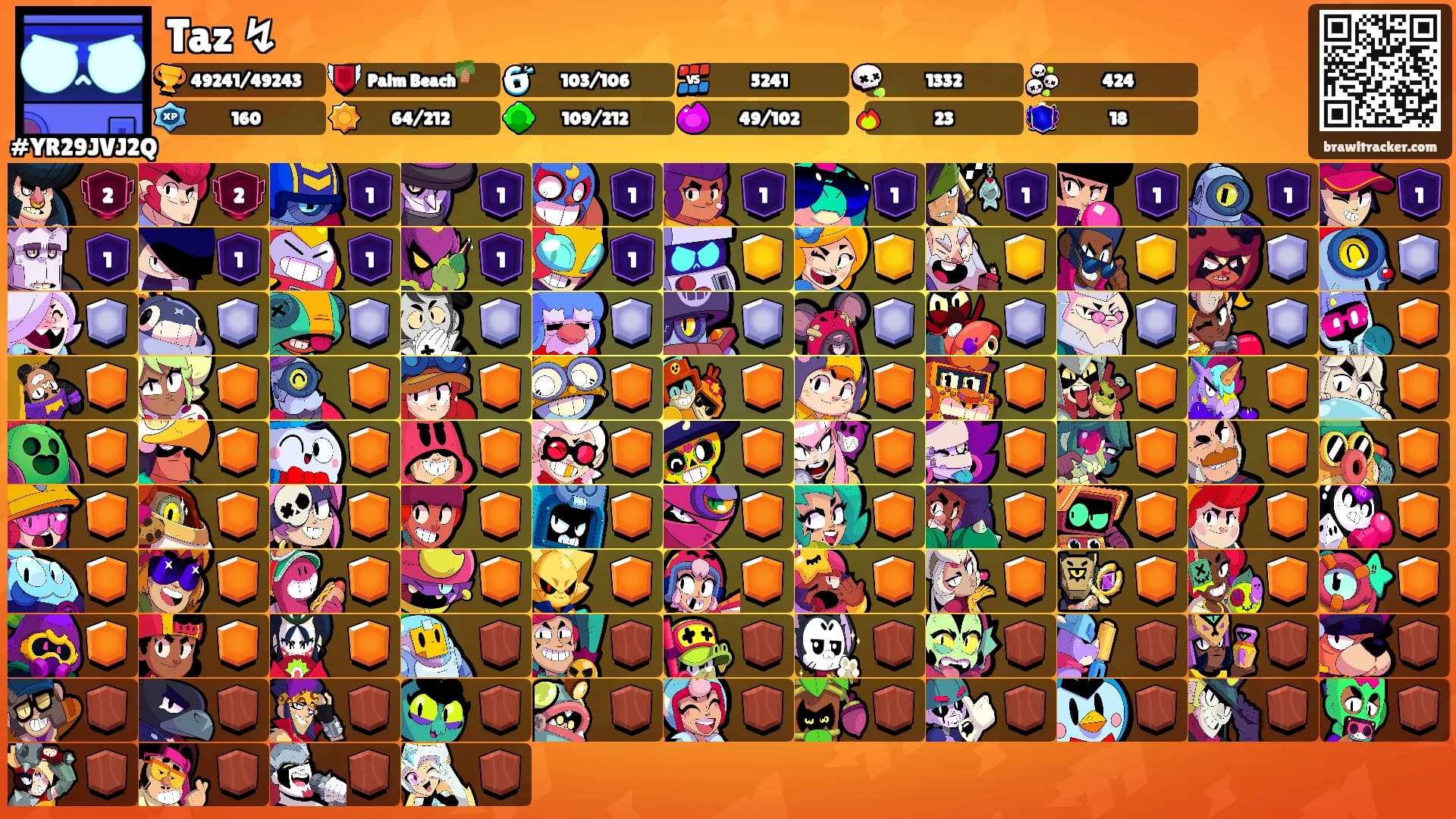 Taz ↯'s Ranks