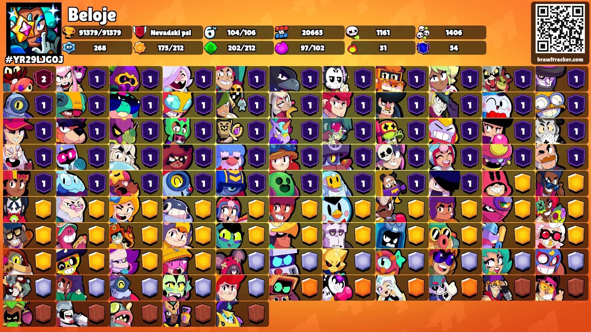 Beloje's Ranks