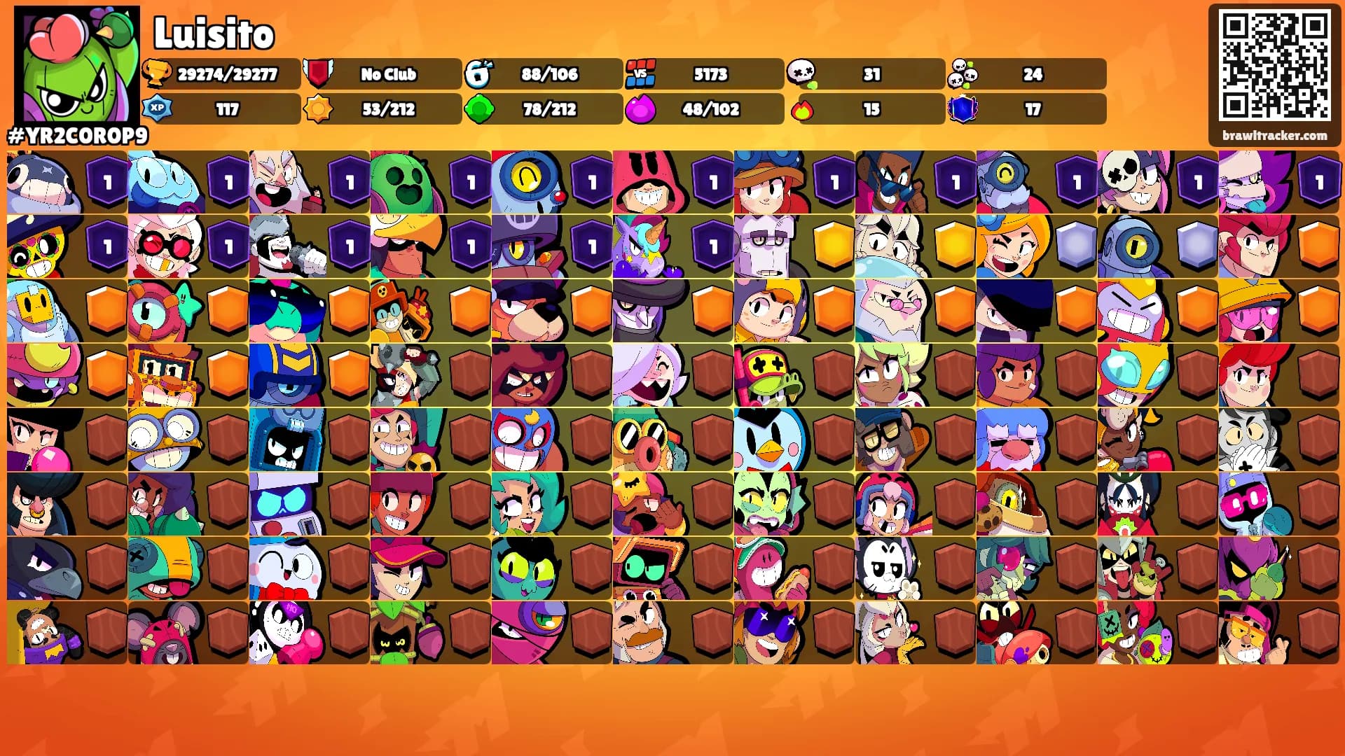 Luisito's Ranks