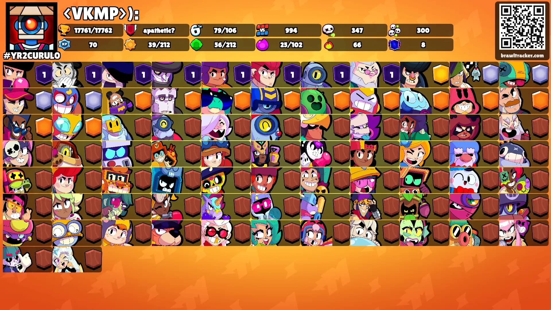 <VKMP>):'s Ranks