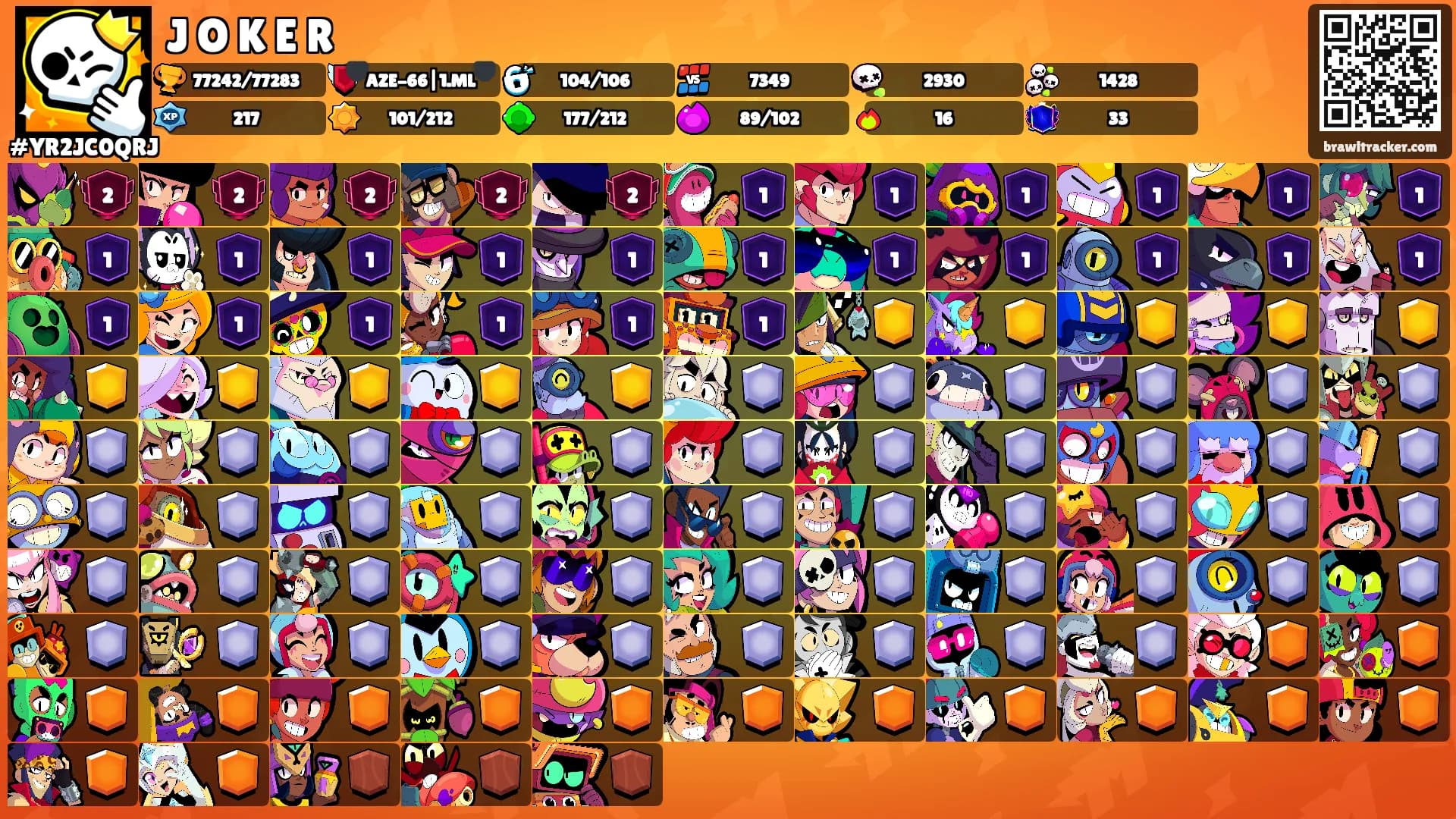 J꙰O꙰K꙰E꙰R꙰'s Ranks