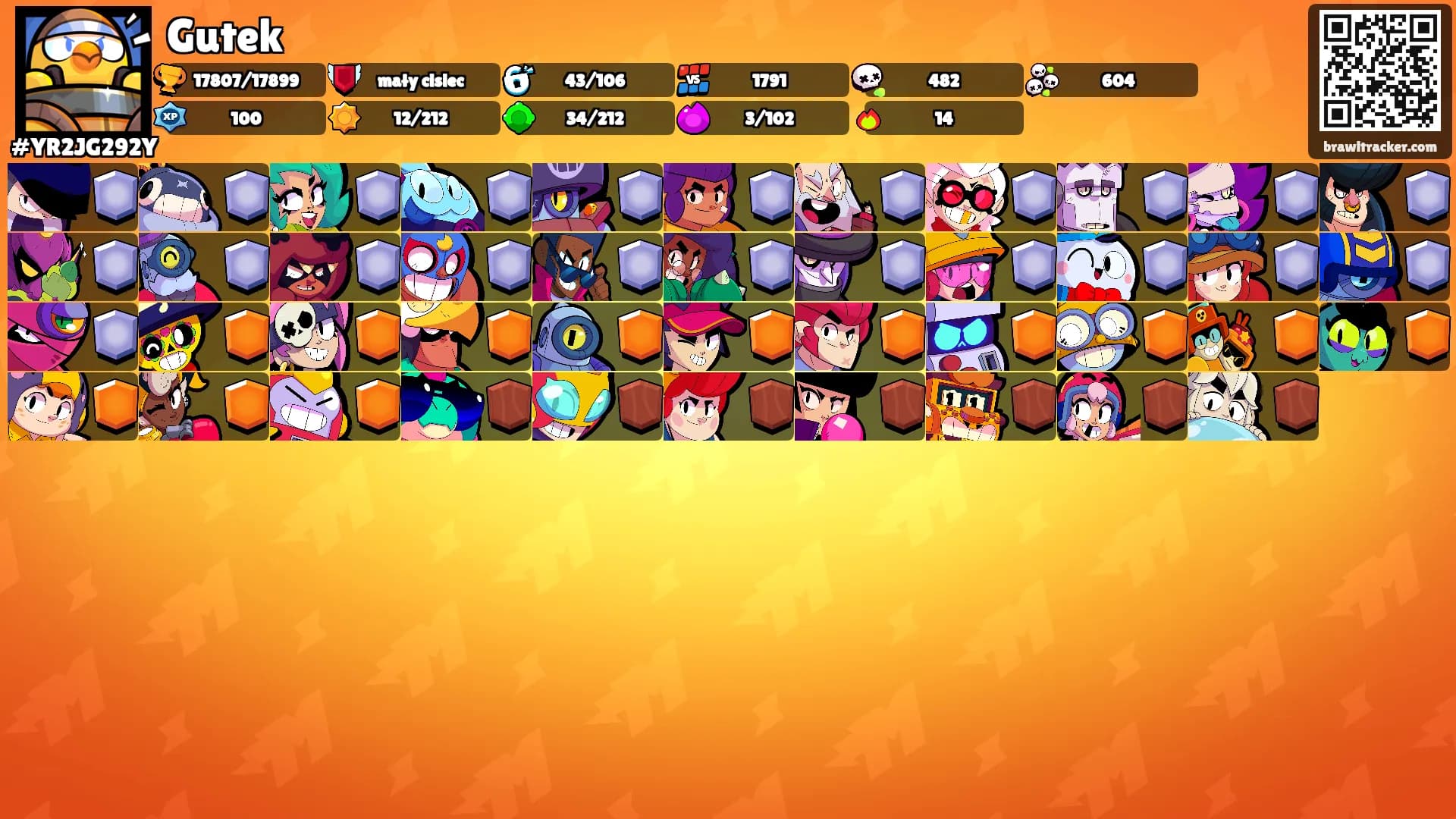 Gutek's Ranks
