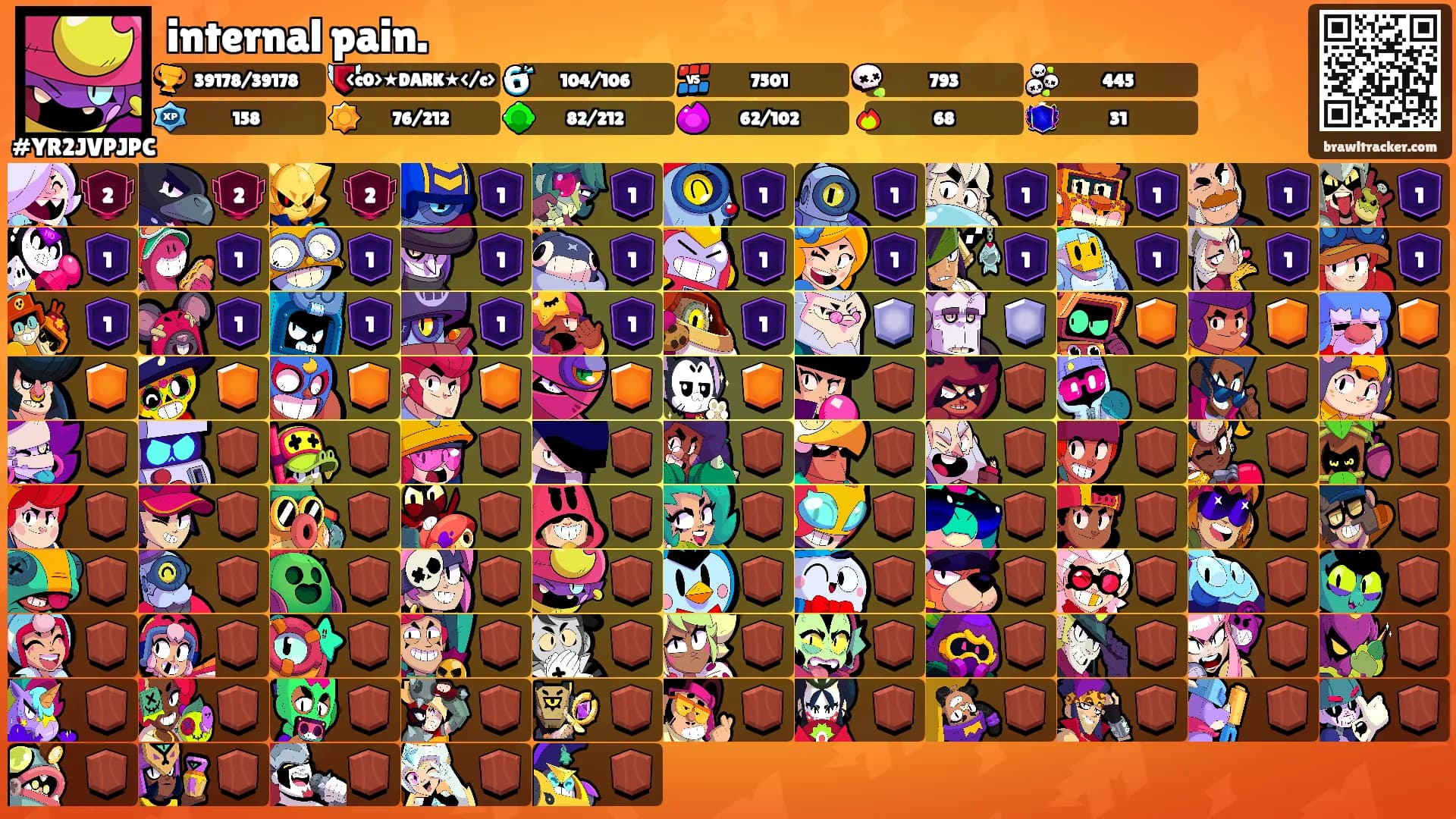 internal pain.'s Ranks