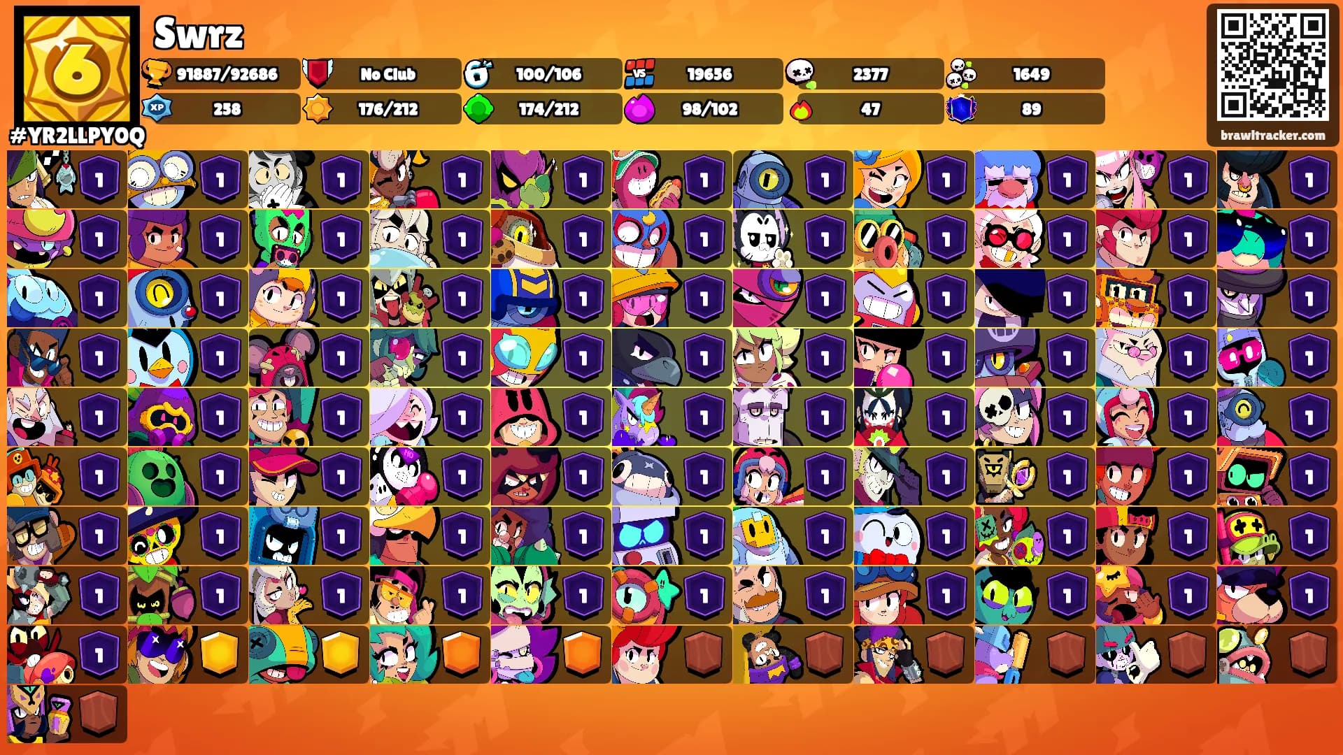 Swrz's Ranks