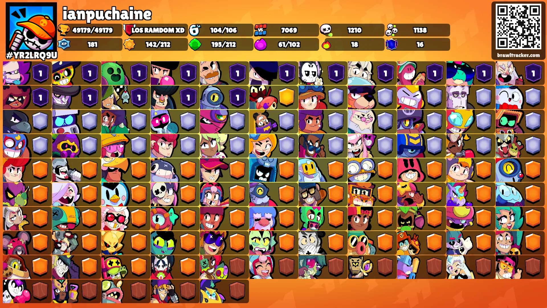ianpuchaine's Ranks