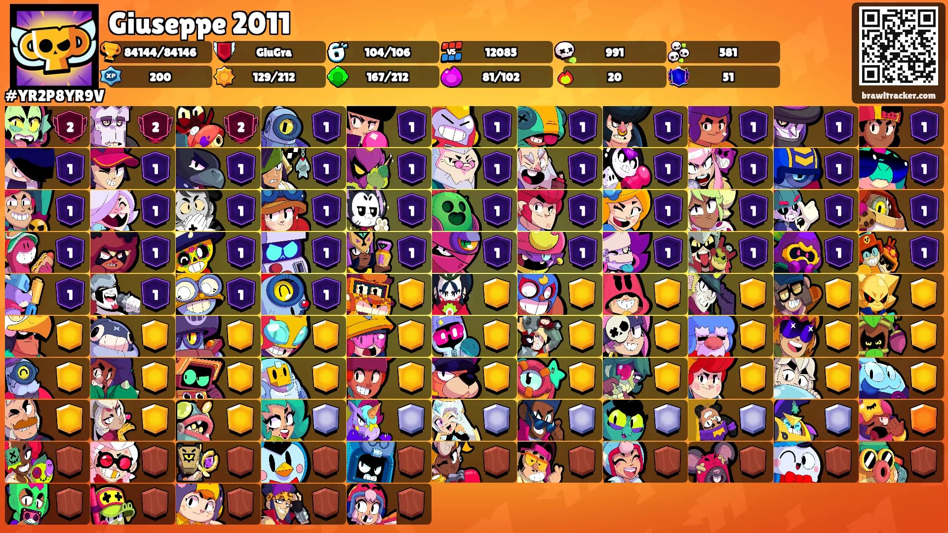Giuseppe 2011's Ranks