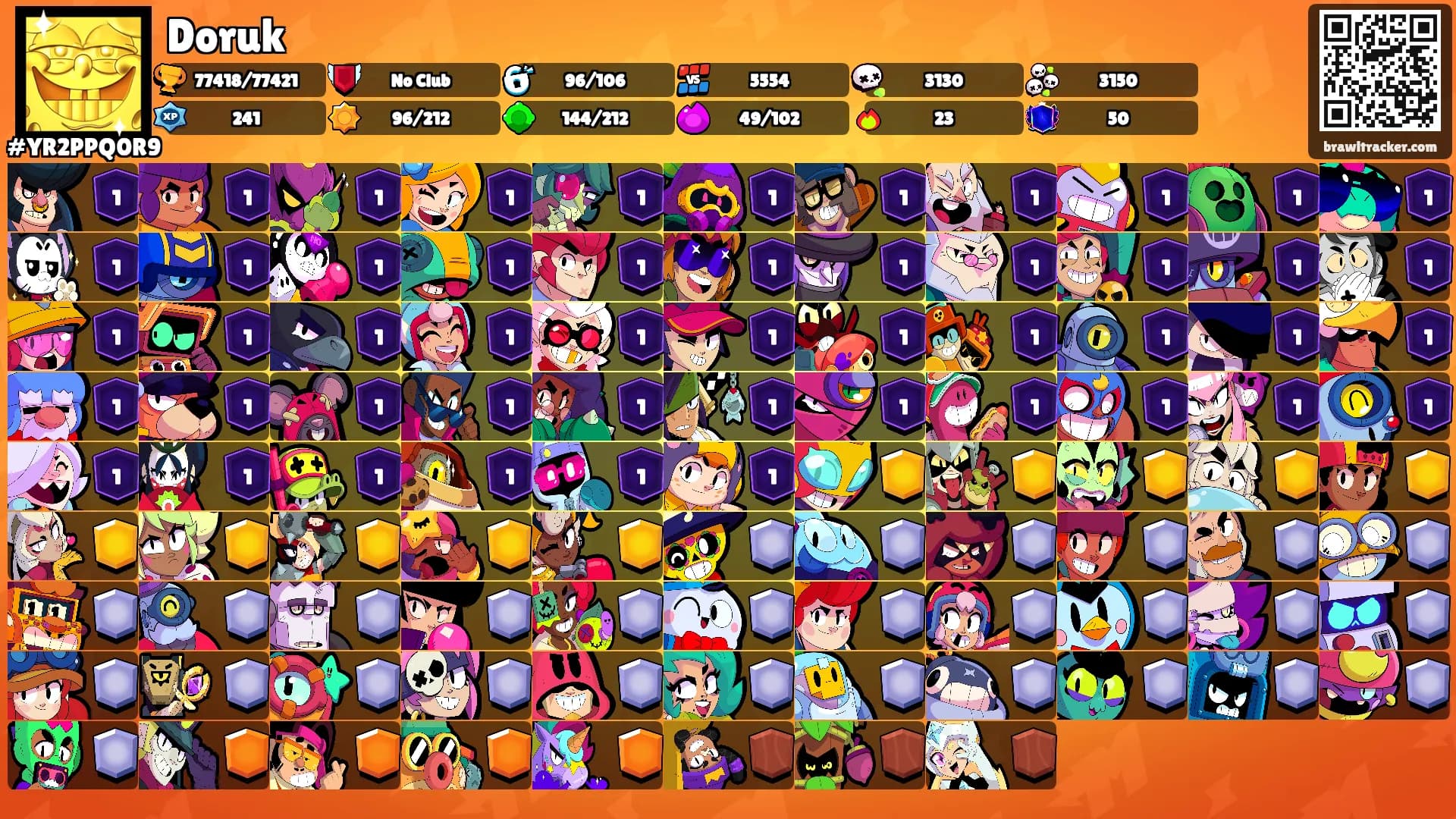 Doruk's Ranks