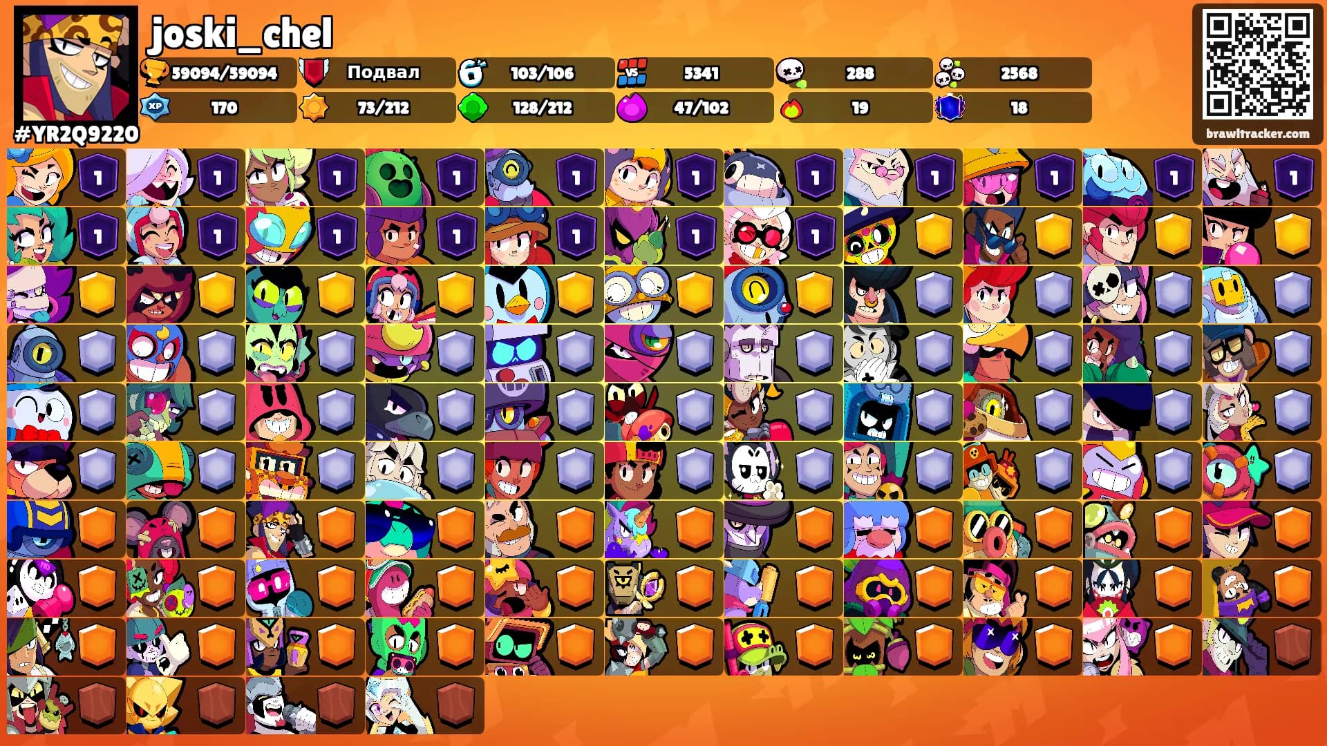 joski_chel's Ranks