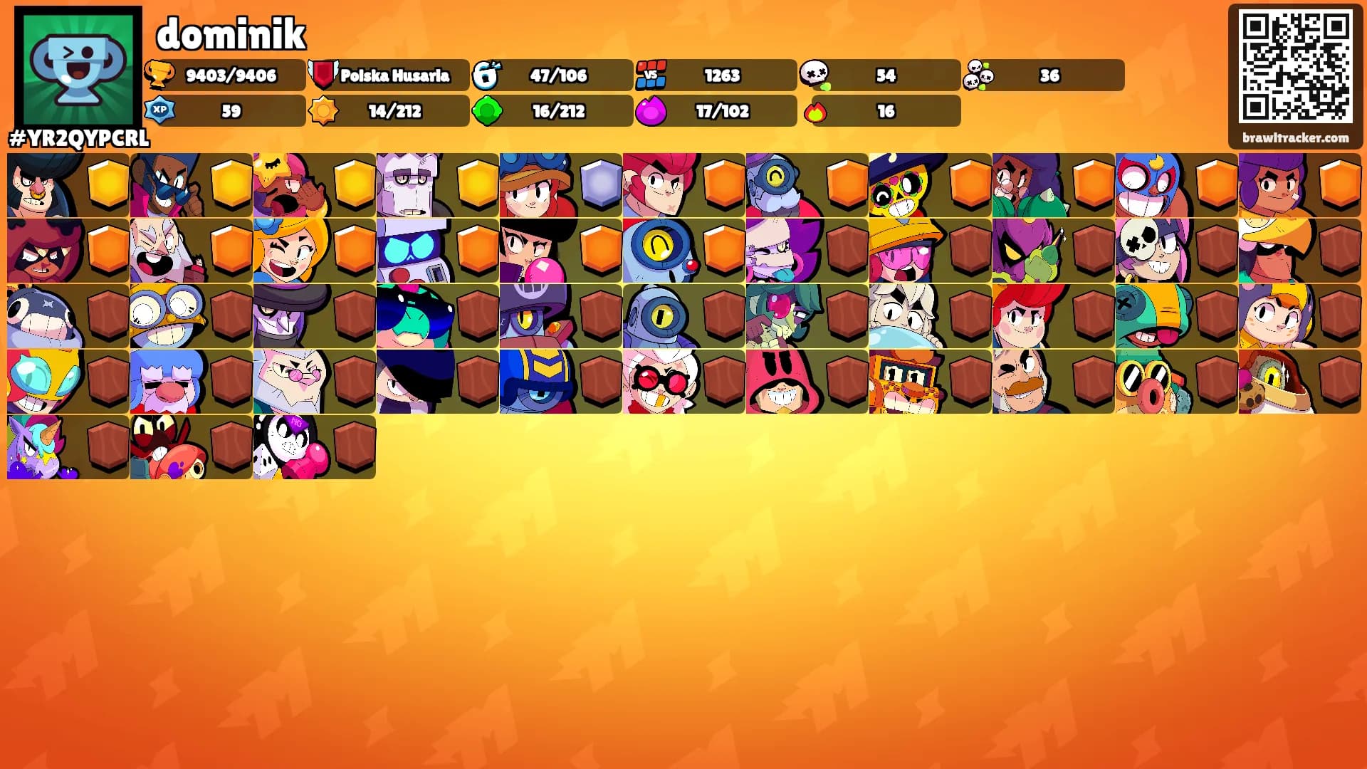 dominik's Ranks