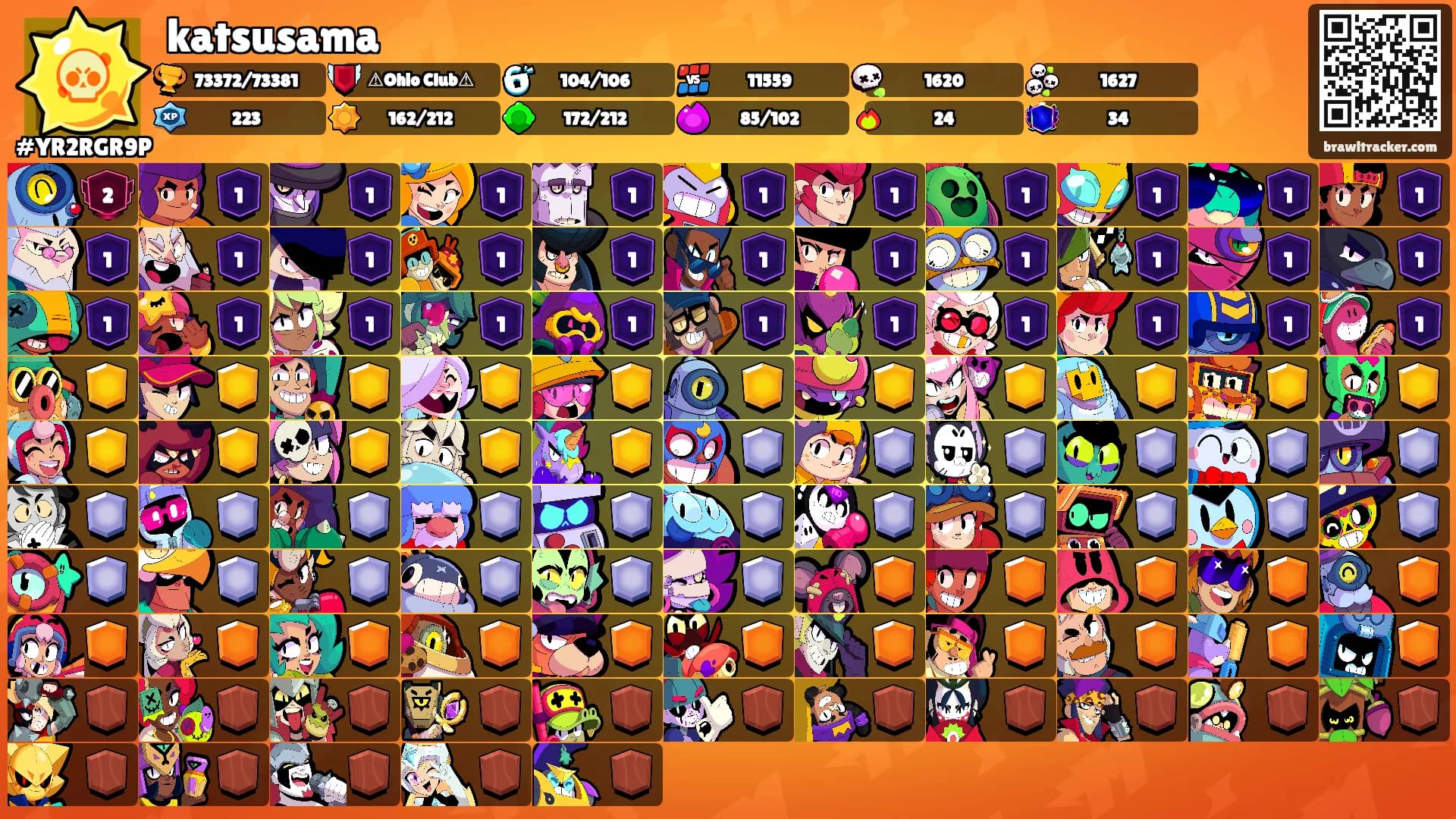 katsusama's Ranks