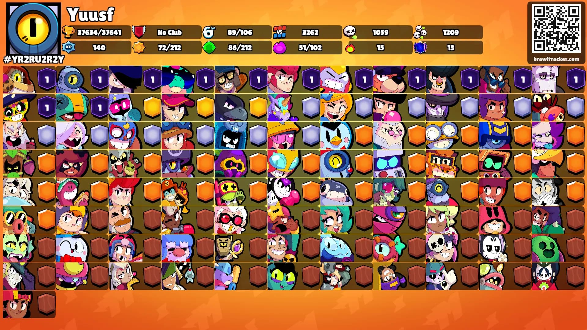 Yuusf's Ranks