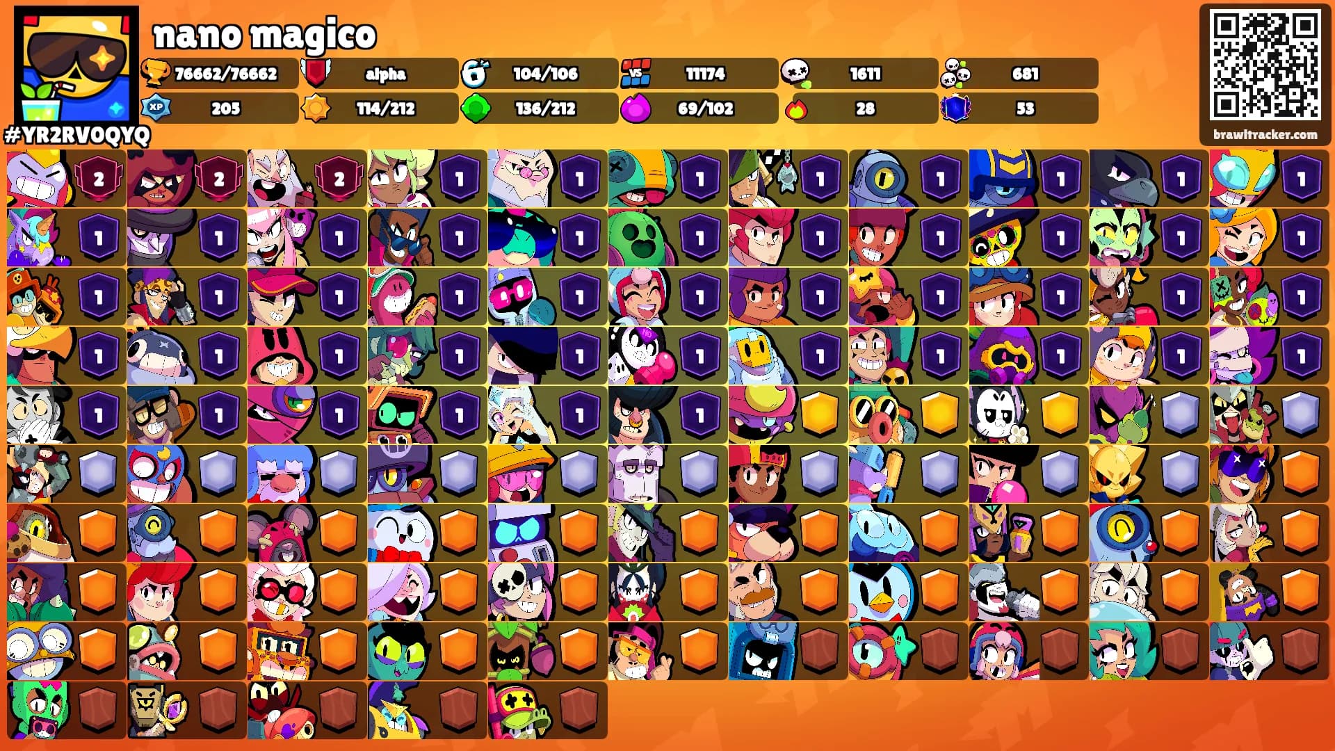 nano magico's Ranks