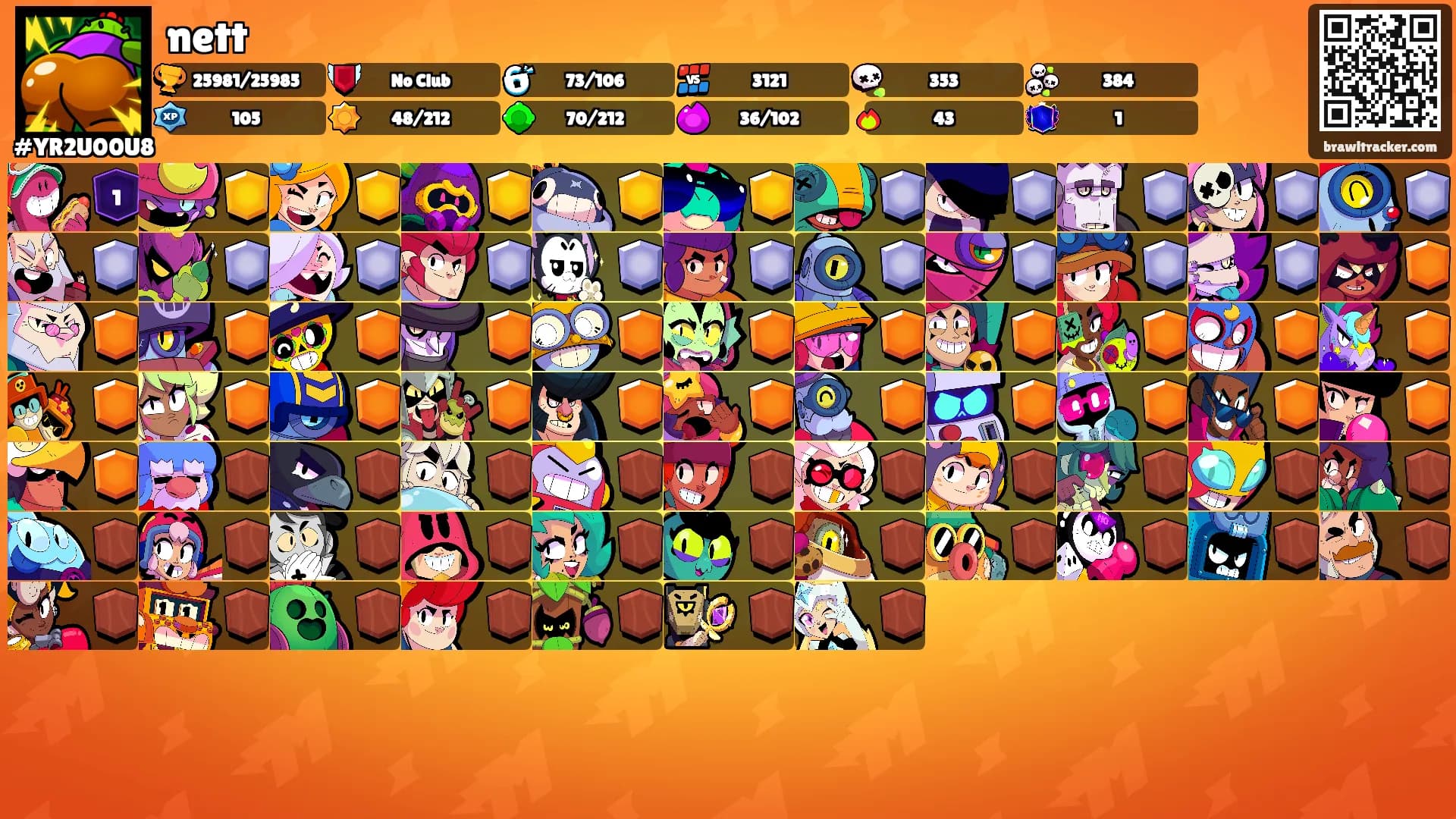 nett's Ranks