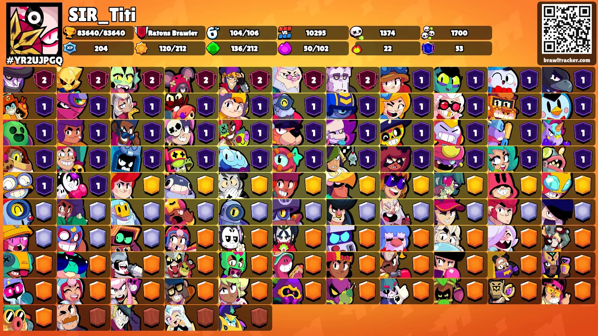 SIR_Titi's Ranks